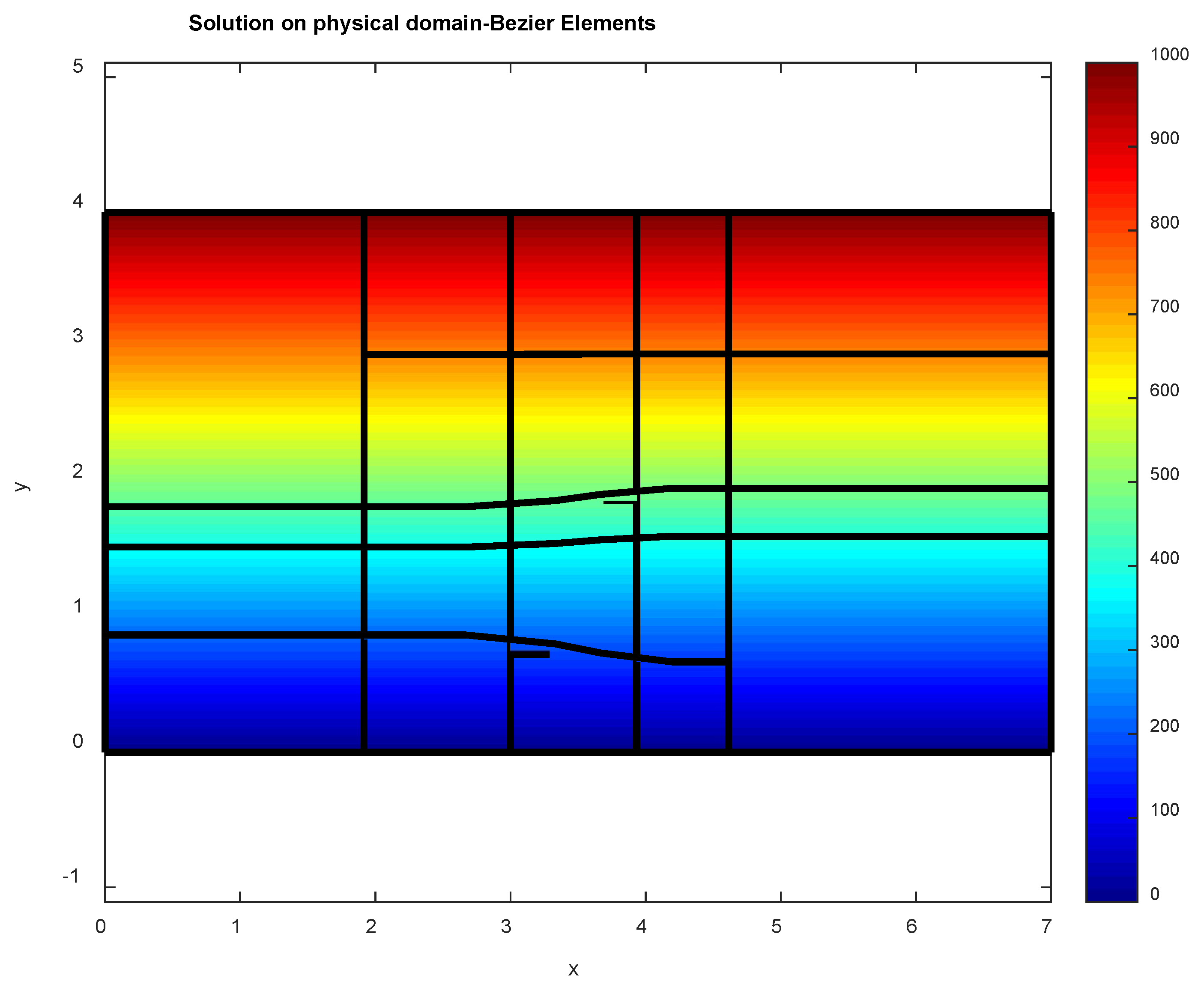 Preprints 140418 g006