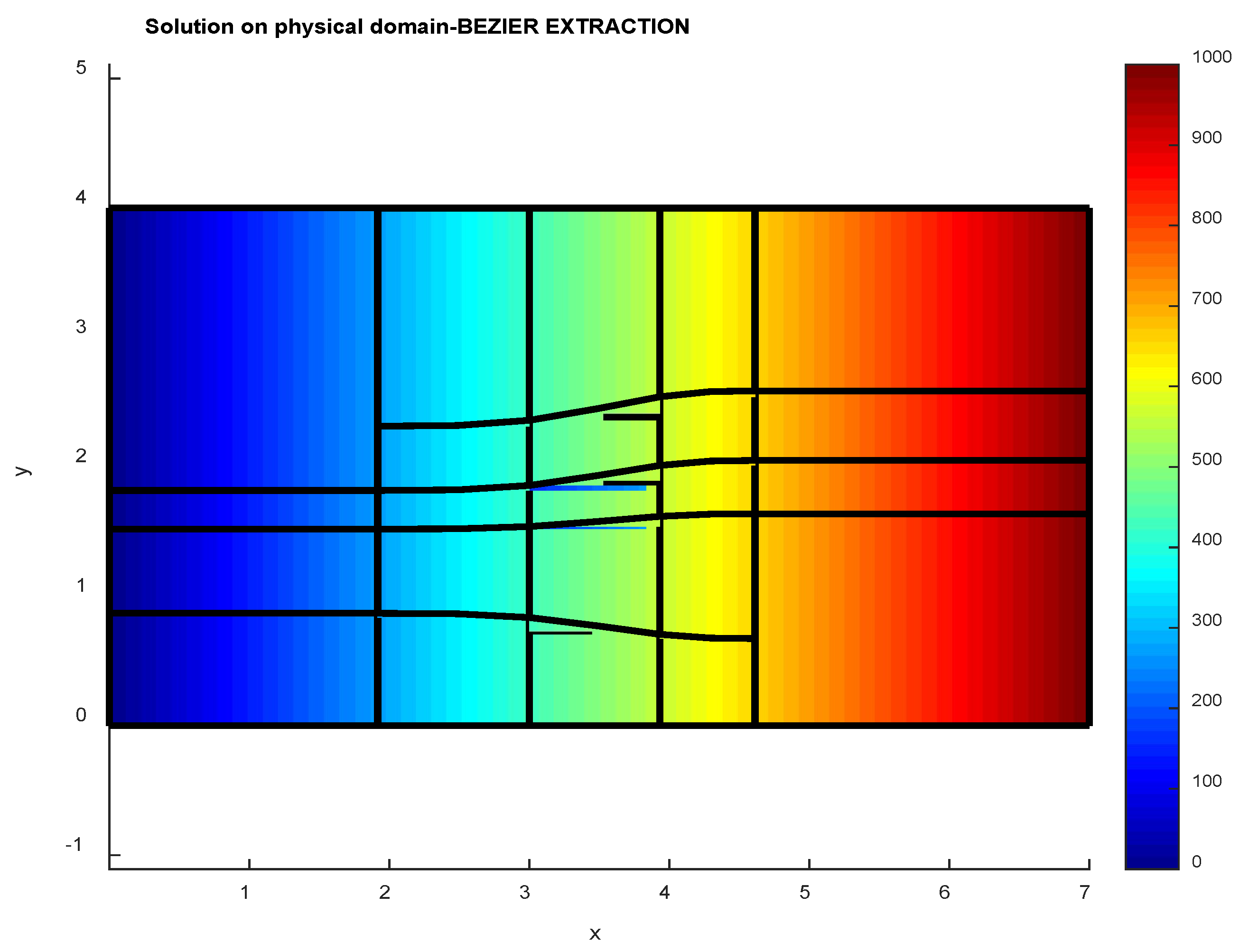 Preprints 140418 g007