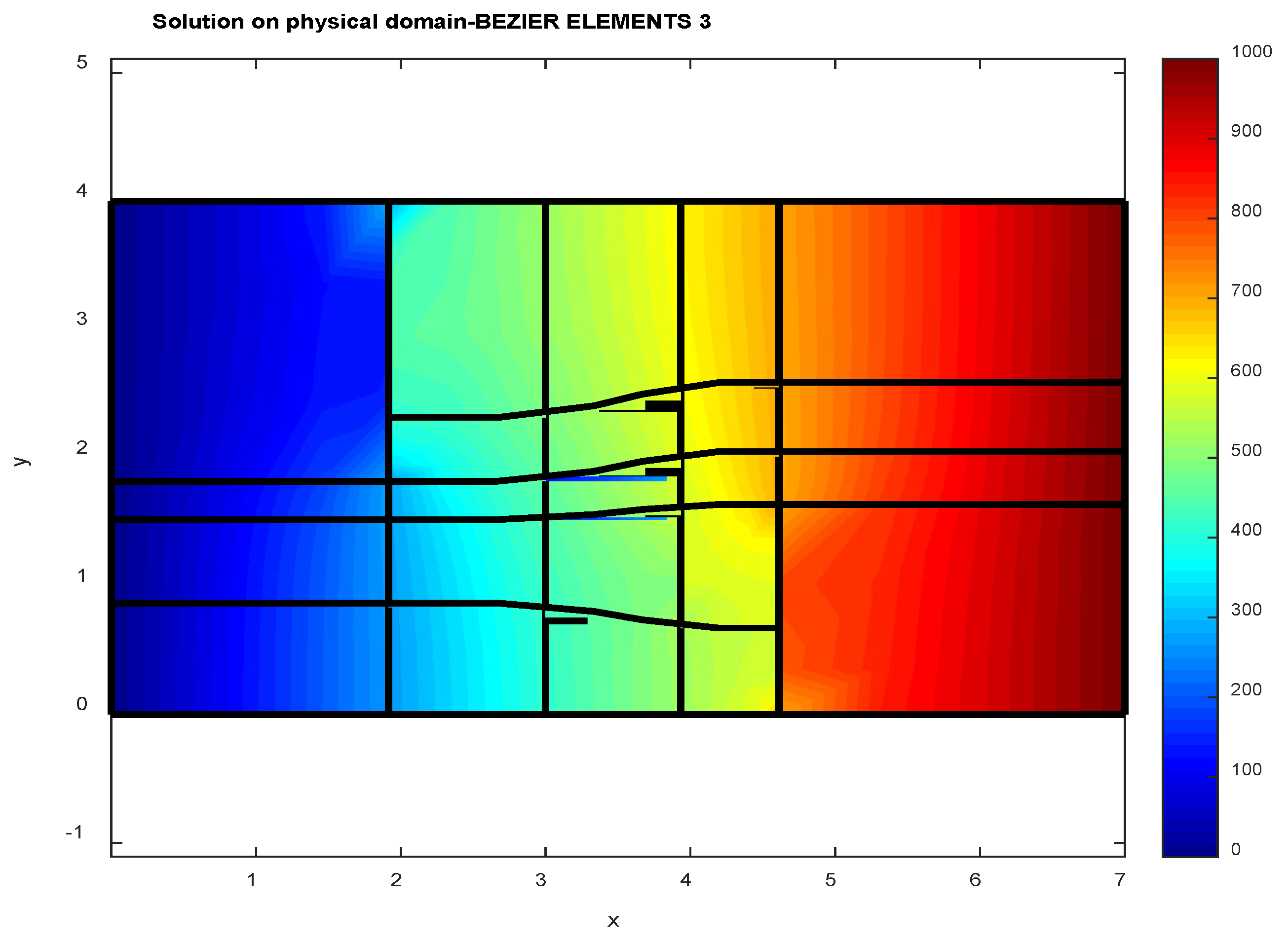 Preprints 140418 g008