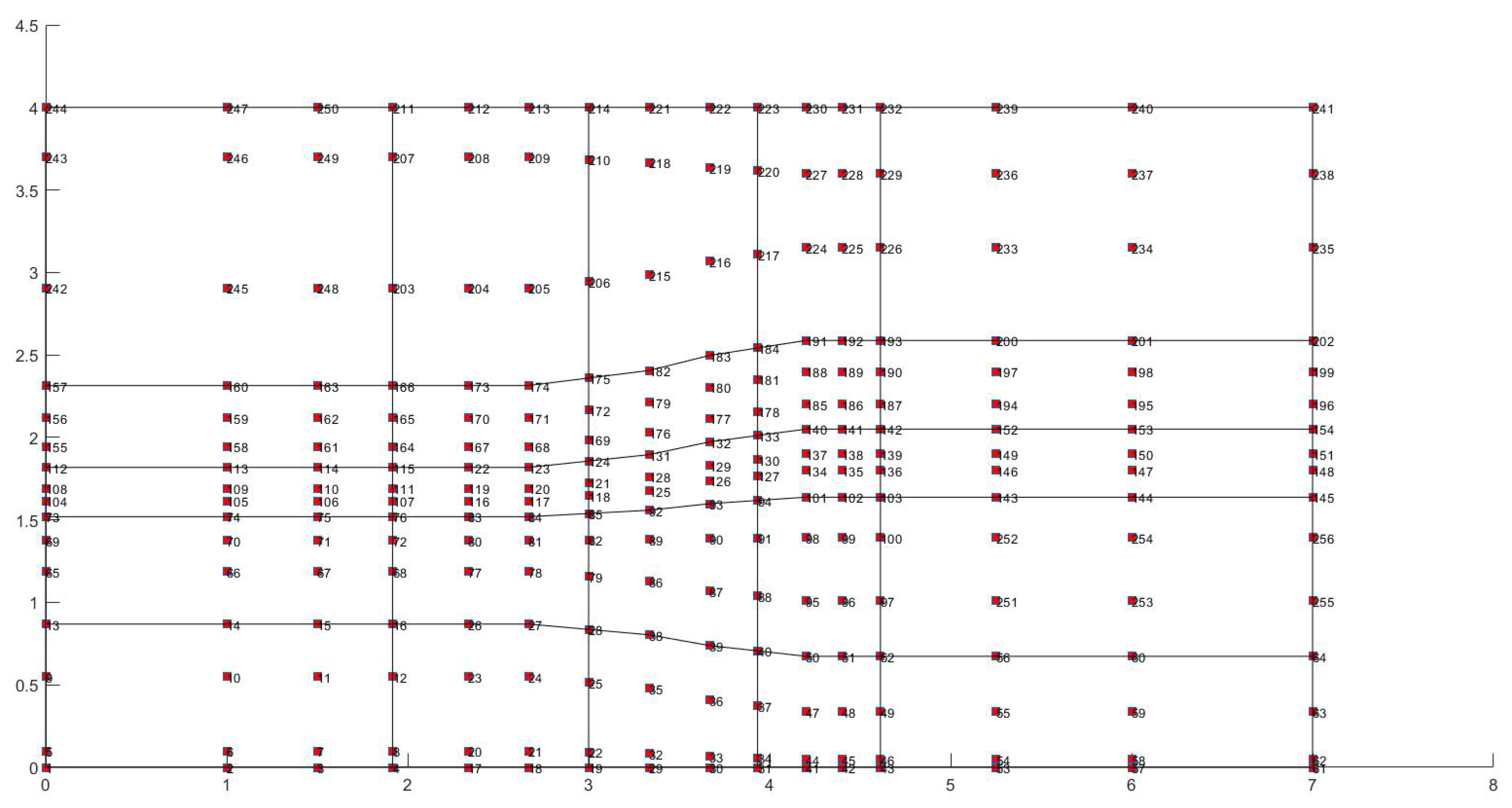 Preprints 140418 g009