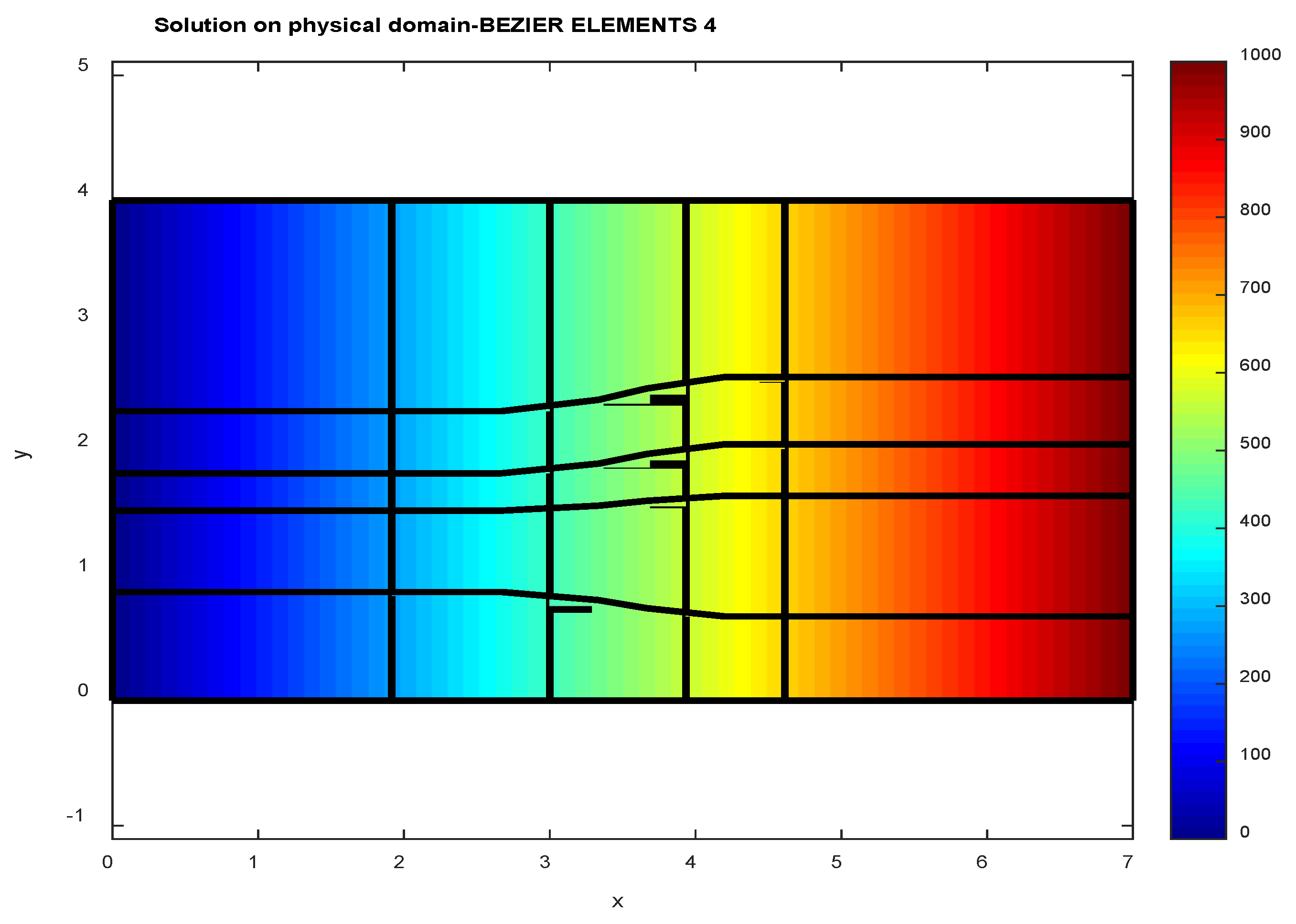 Preprints 140418 g010