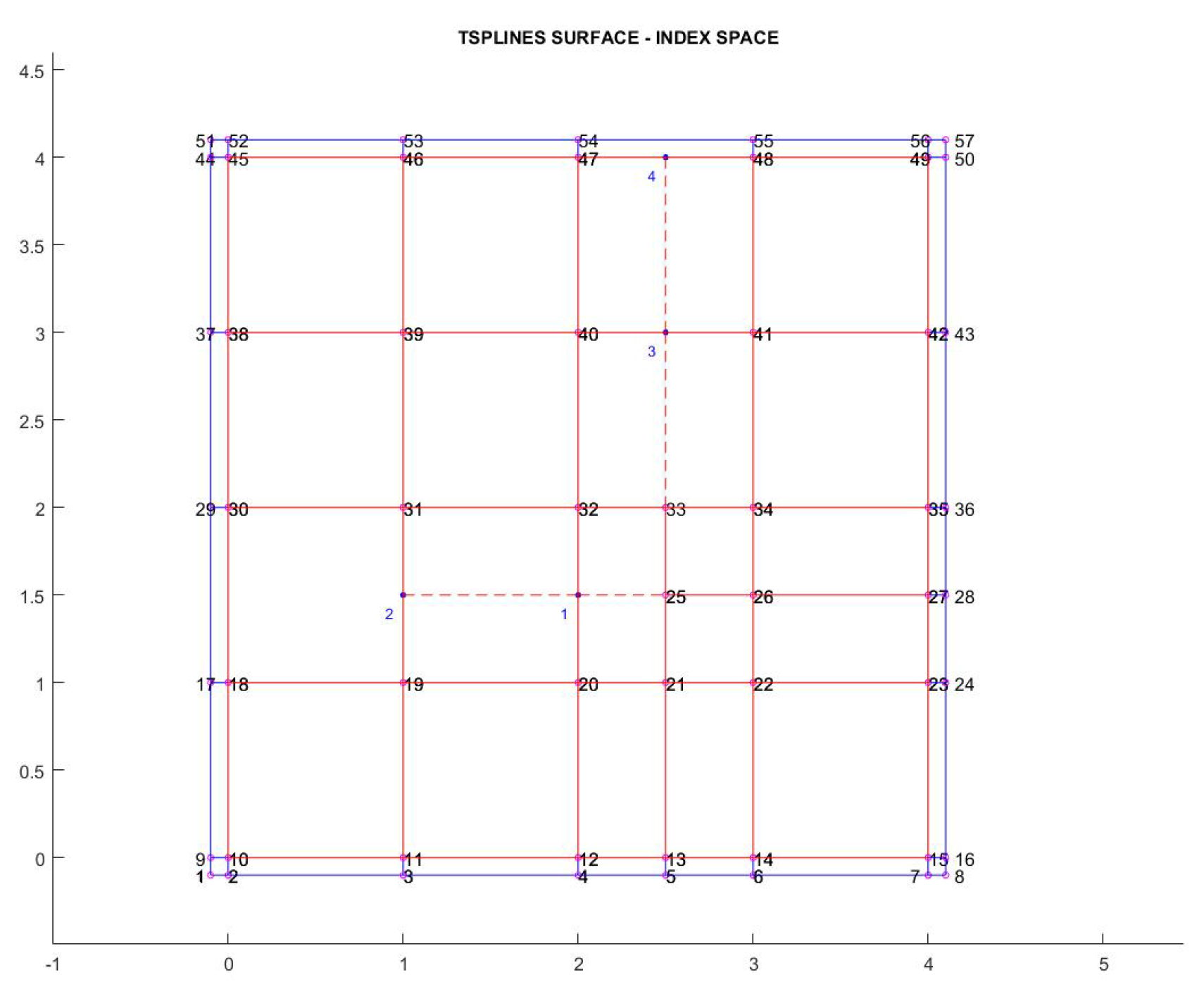 Preprints 140418 g011