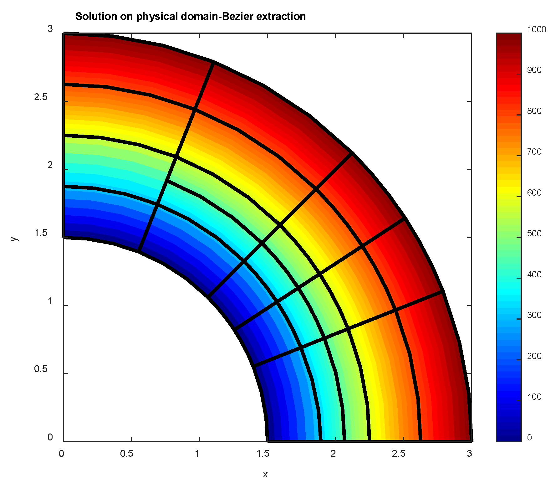 Preprints 140418 g012