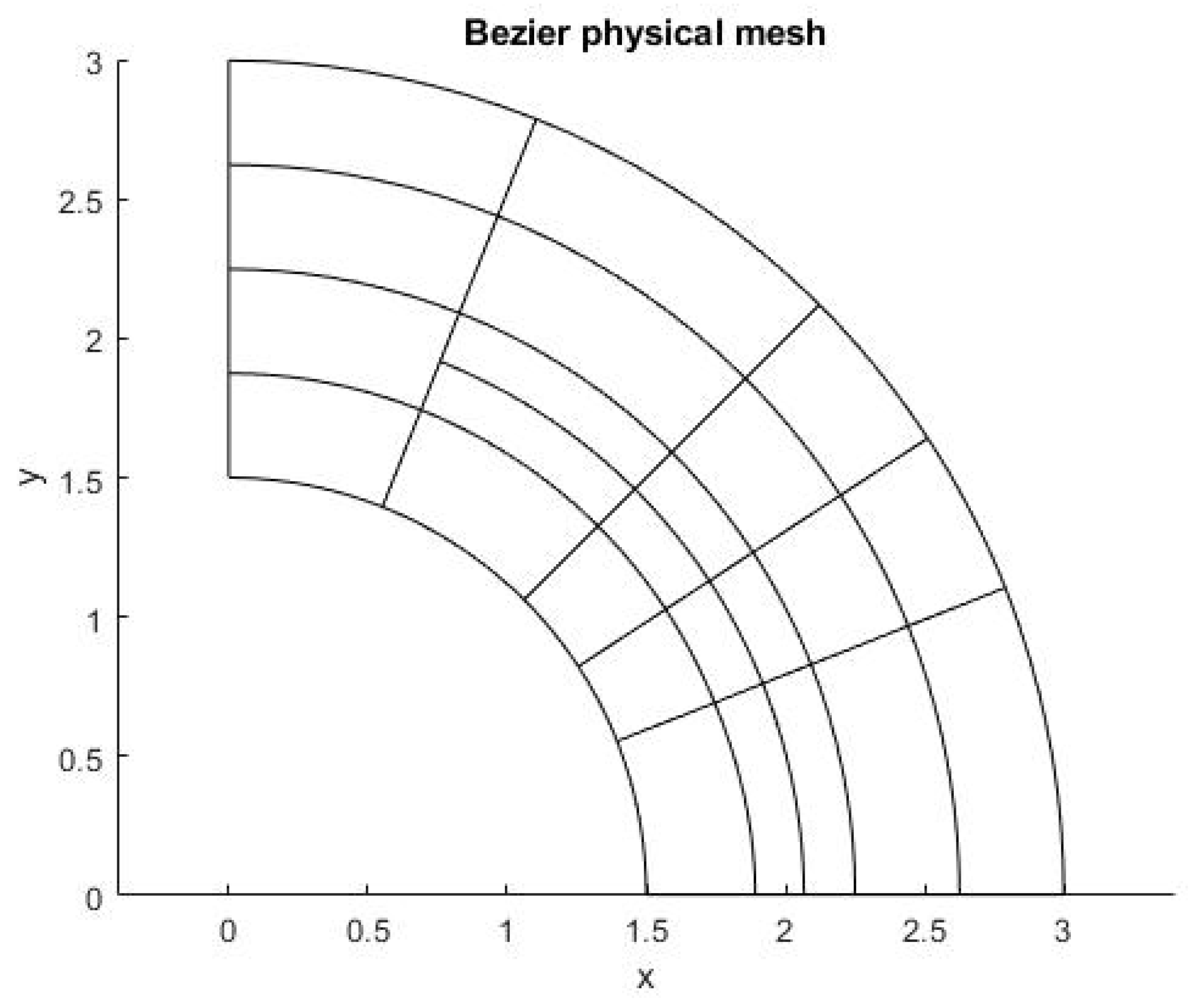 Preprints 140418 g013