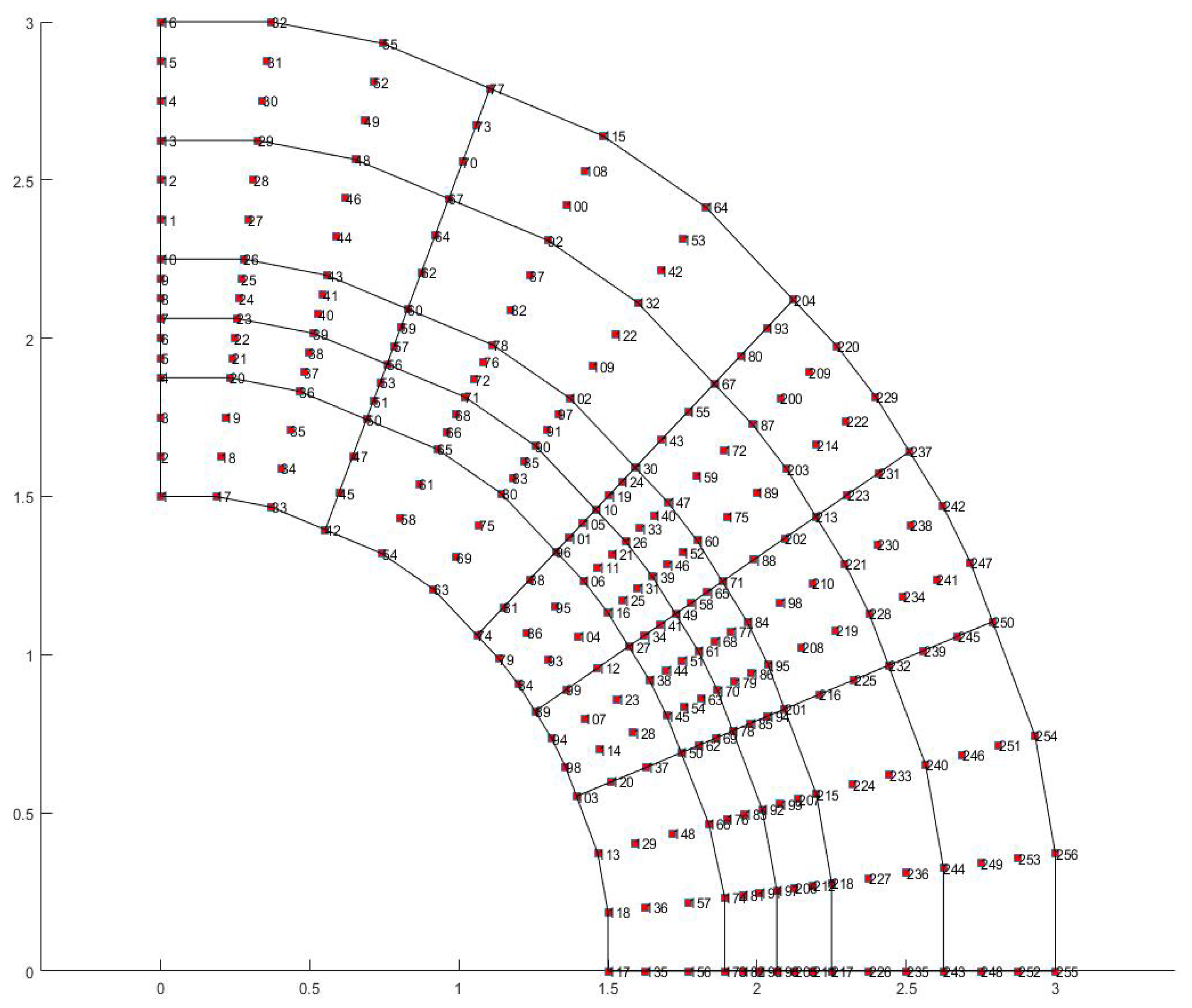 Preprints 140418 g014