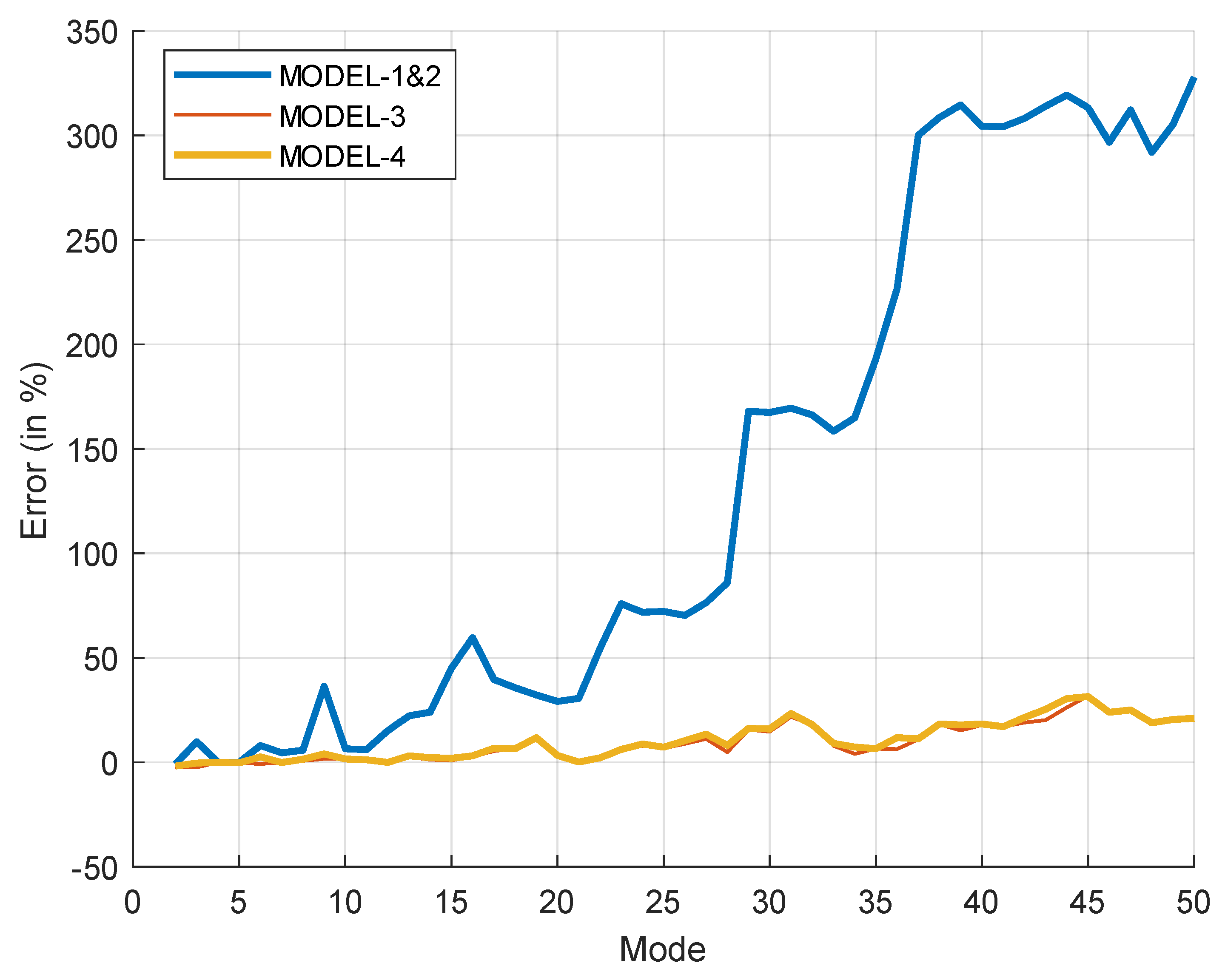 Preprints 140418 g015