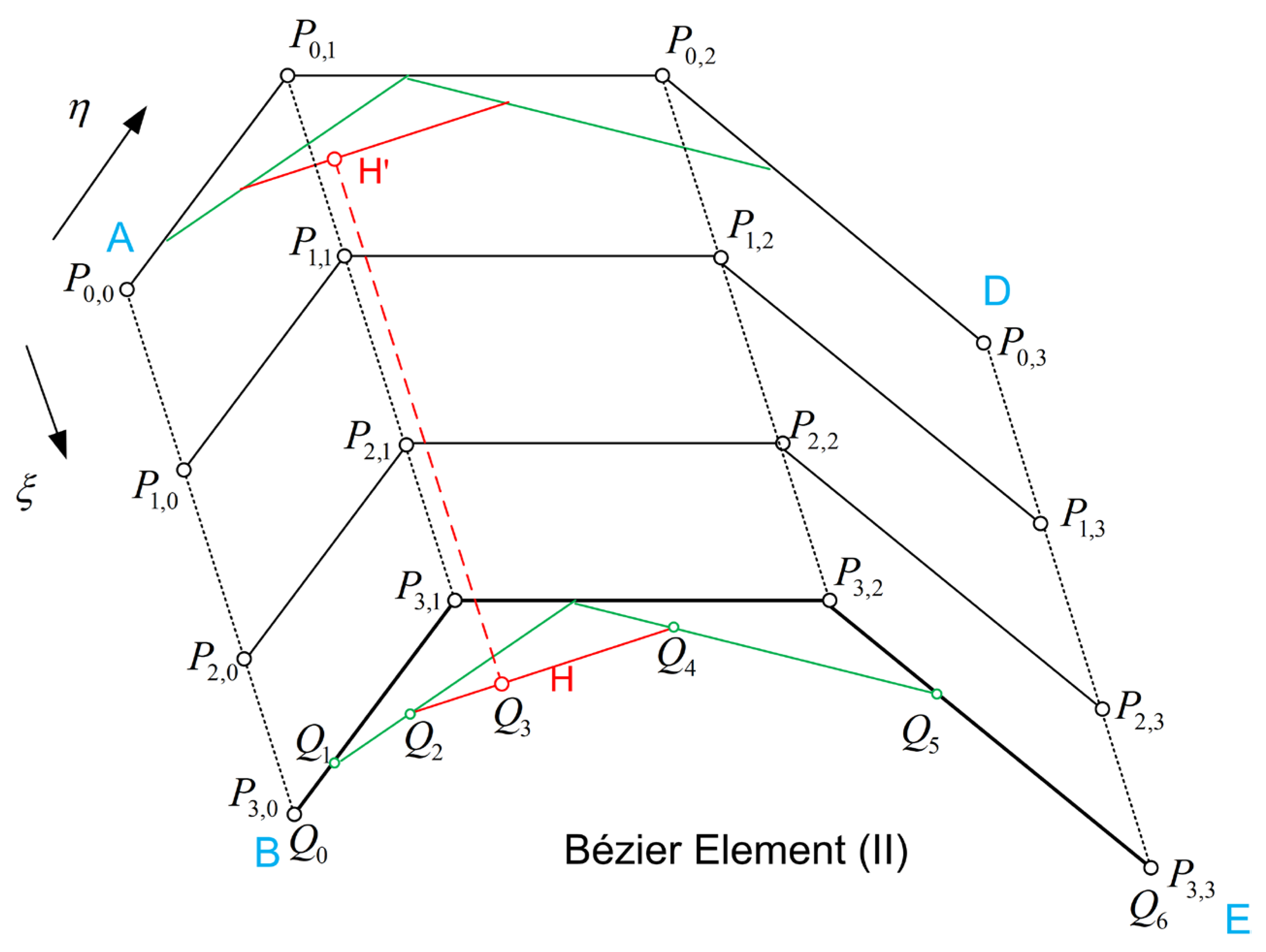 Preprints 140418 g0a1