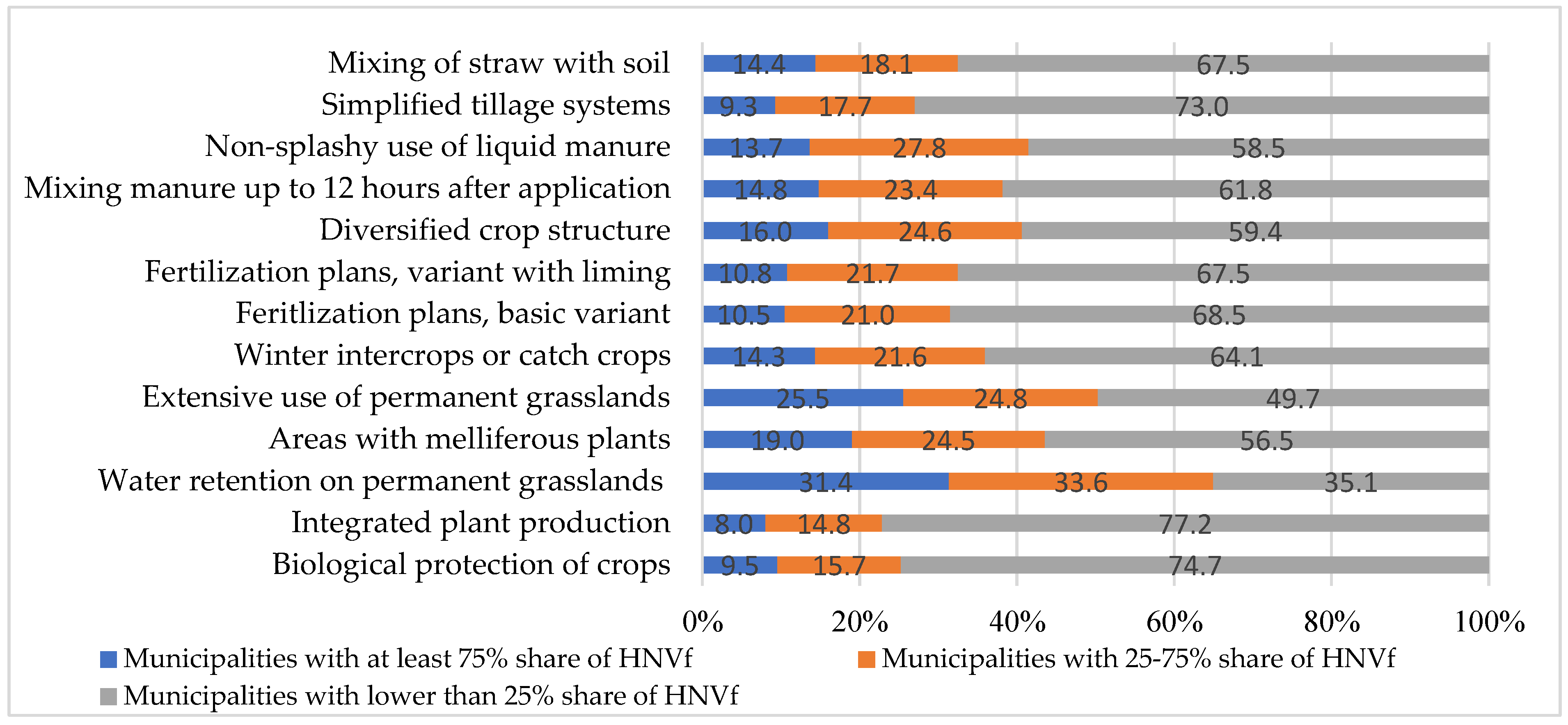 Preprints 166404 g009