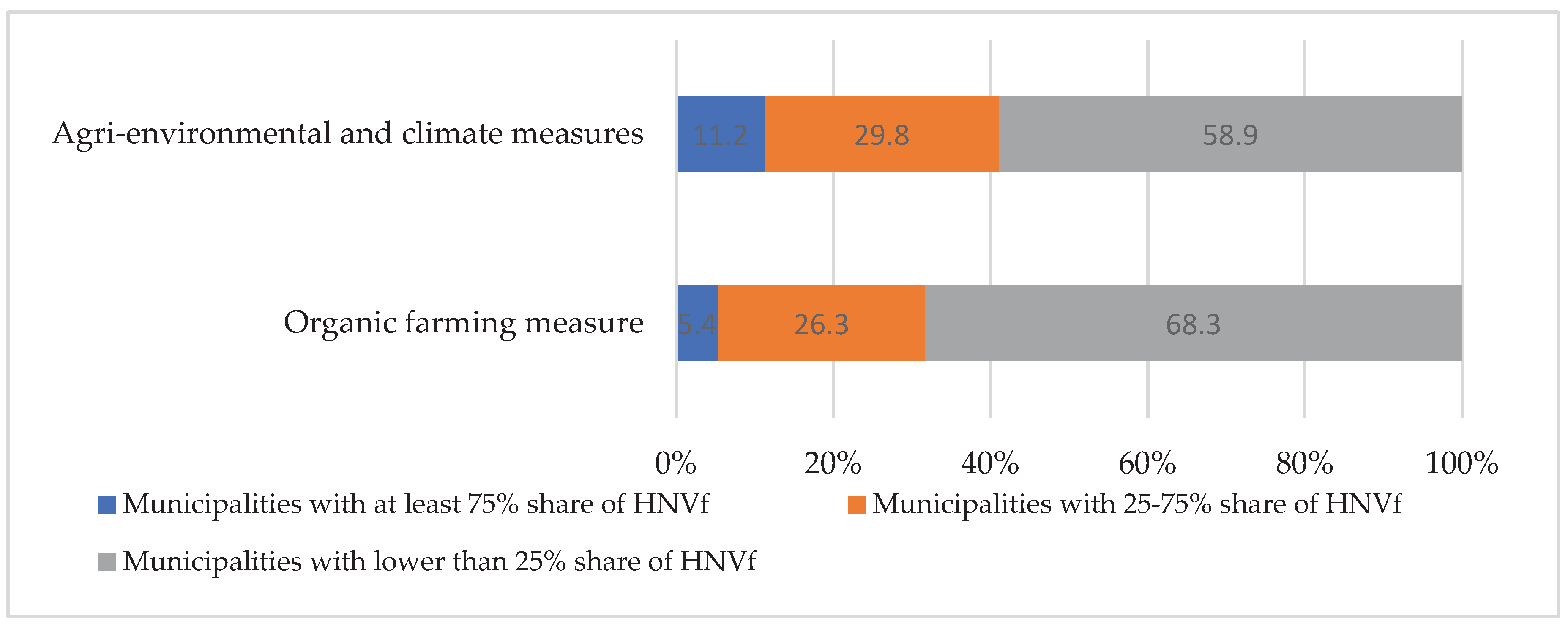 Preprints 166404 g015