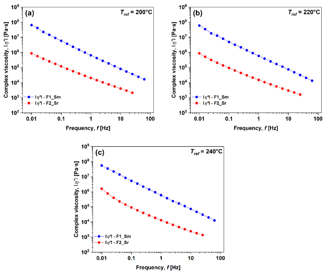 Preprints 218094 g010 Preprints 218094 g010