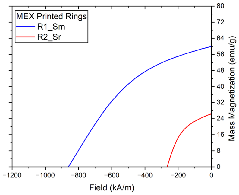 Preprints 218094 g016 Preprints 218094 g016