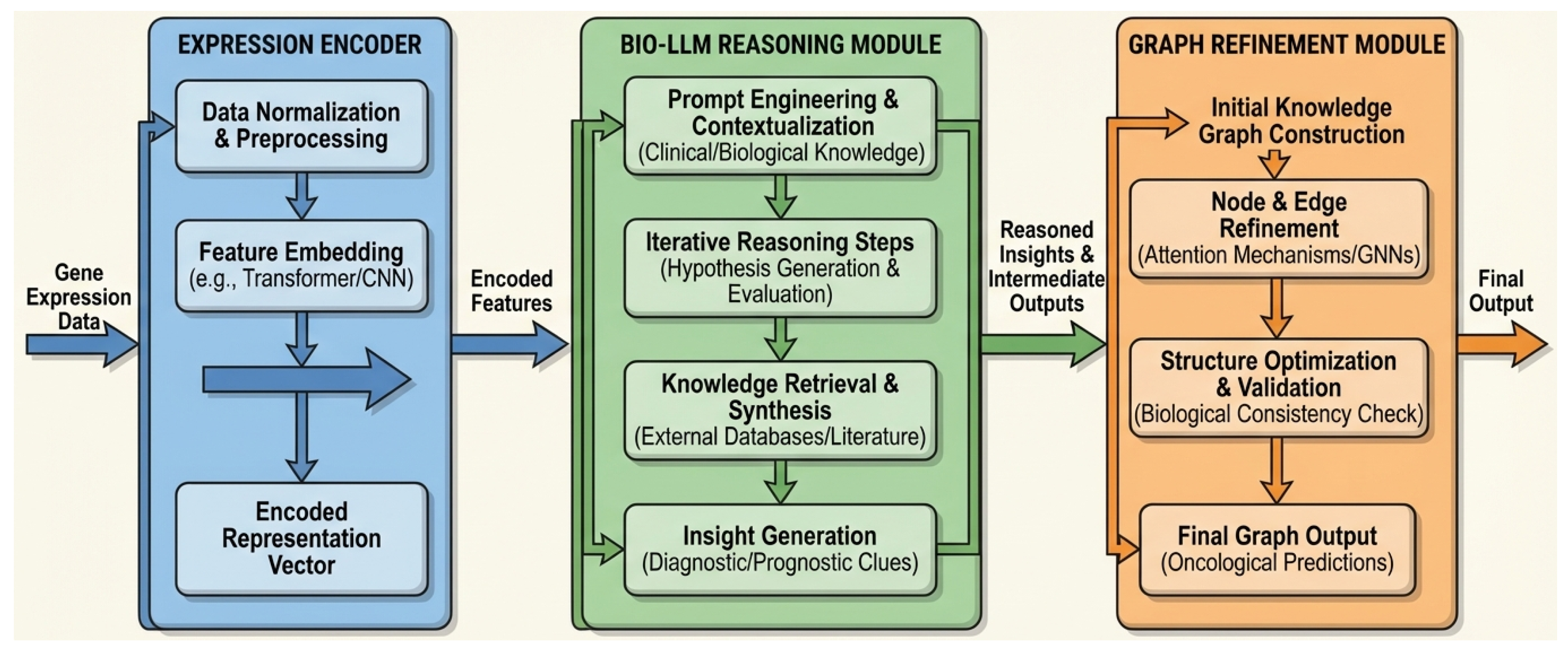 Preprints 200988 g002