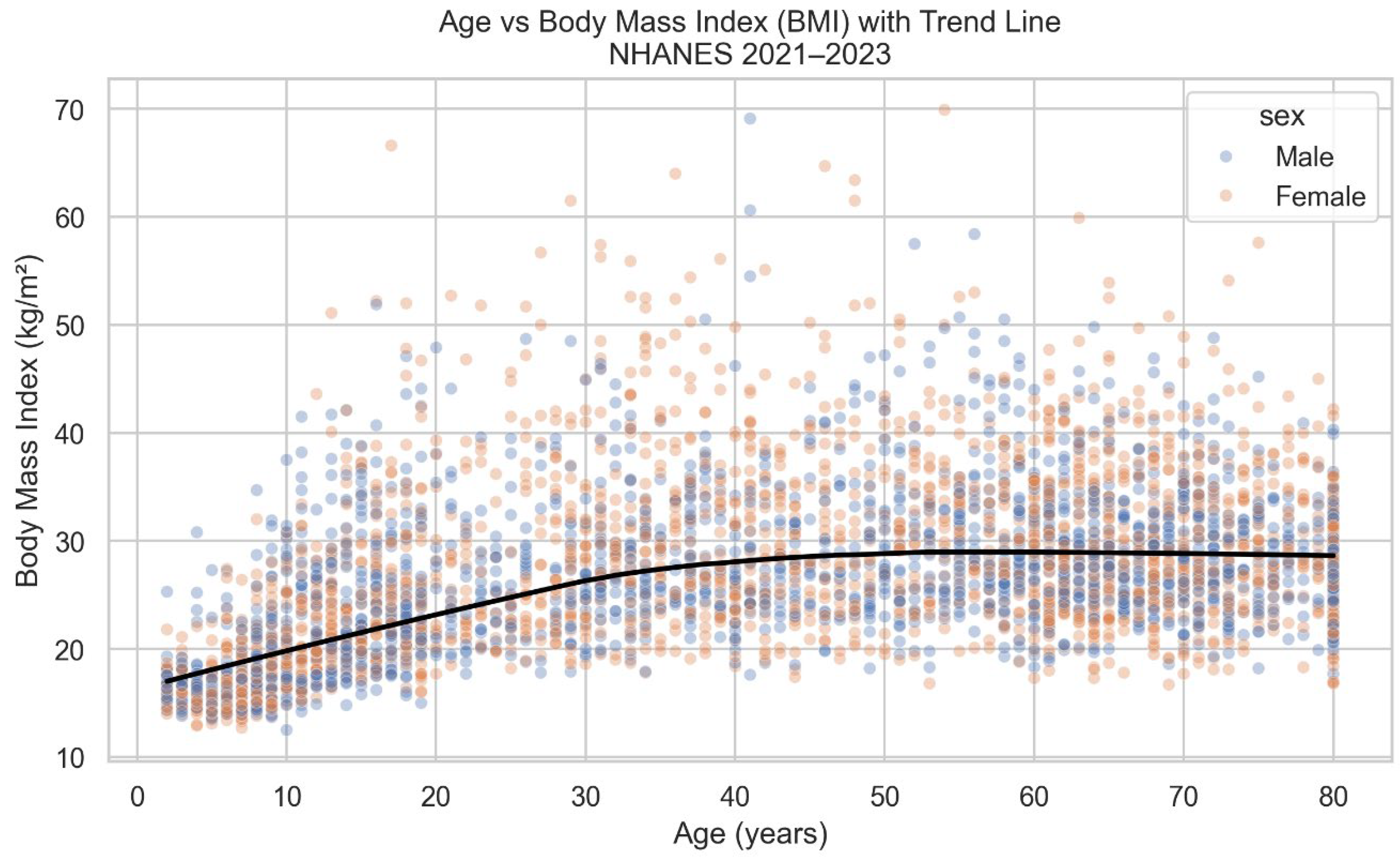 Preprints 195615 g002