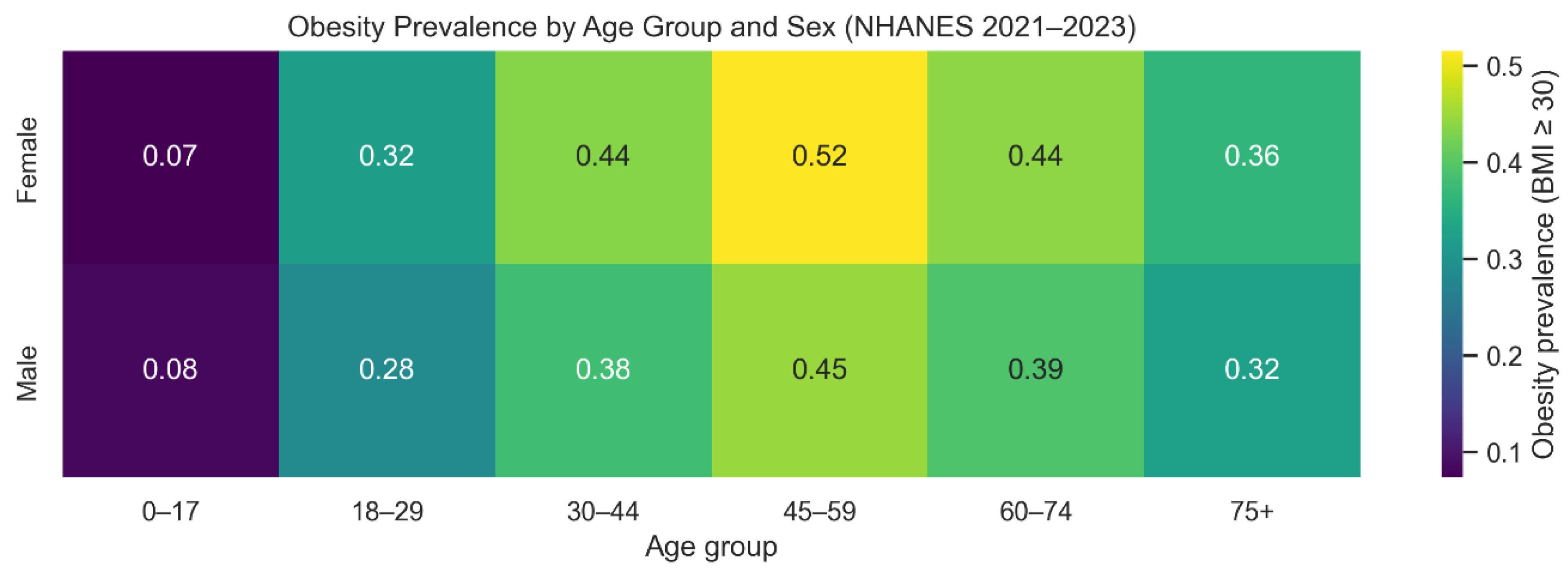 Preprints 195615 g003