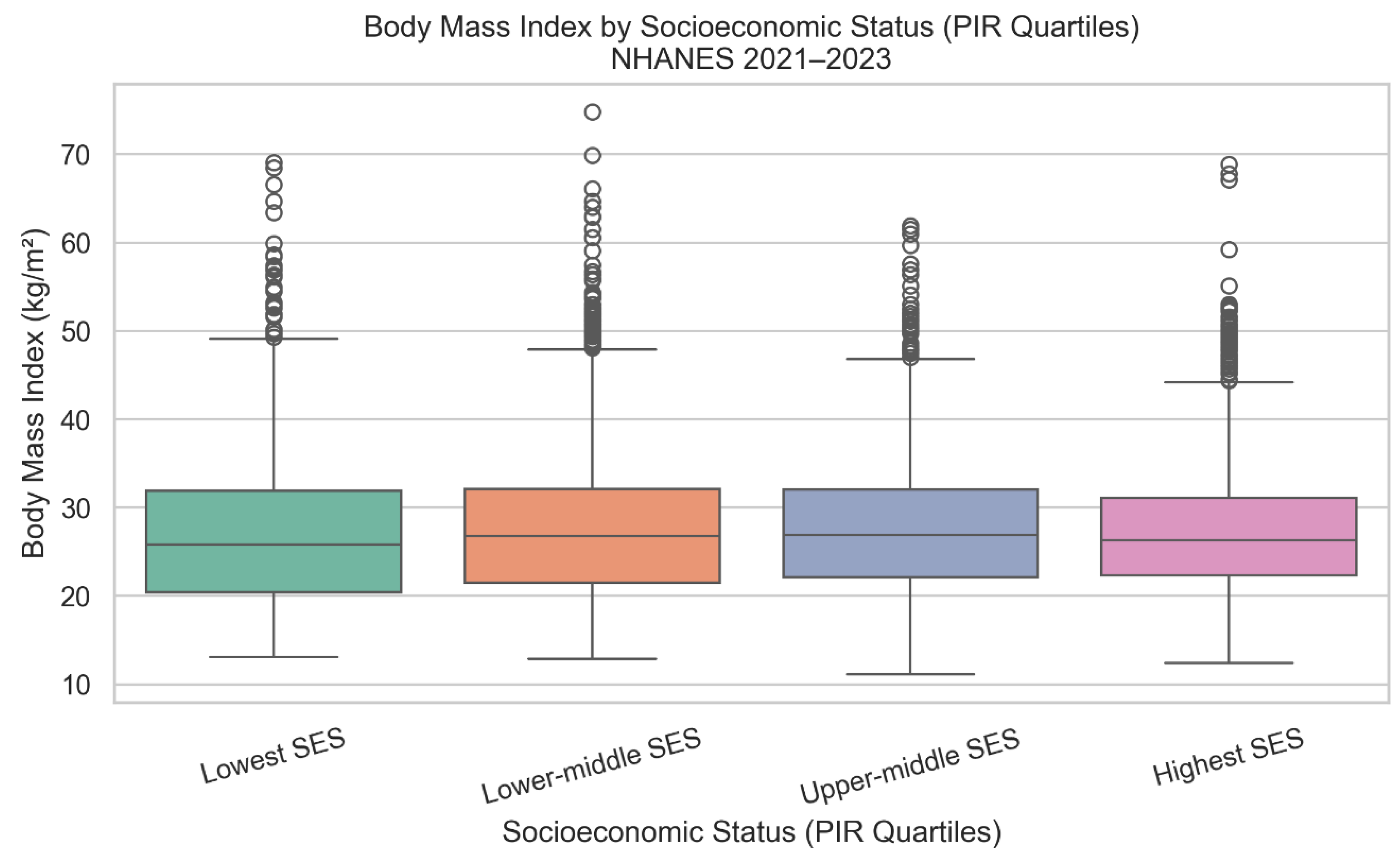 Preprints 195615 g004
