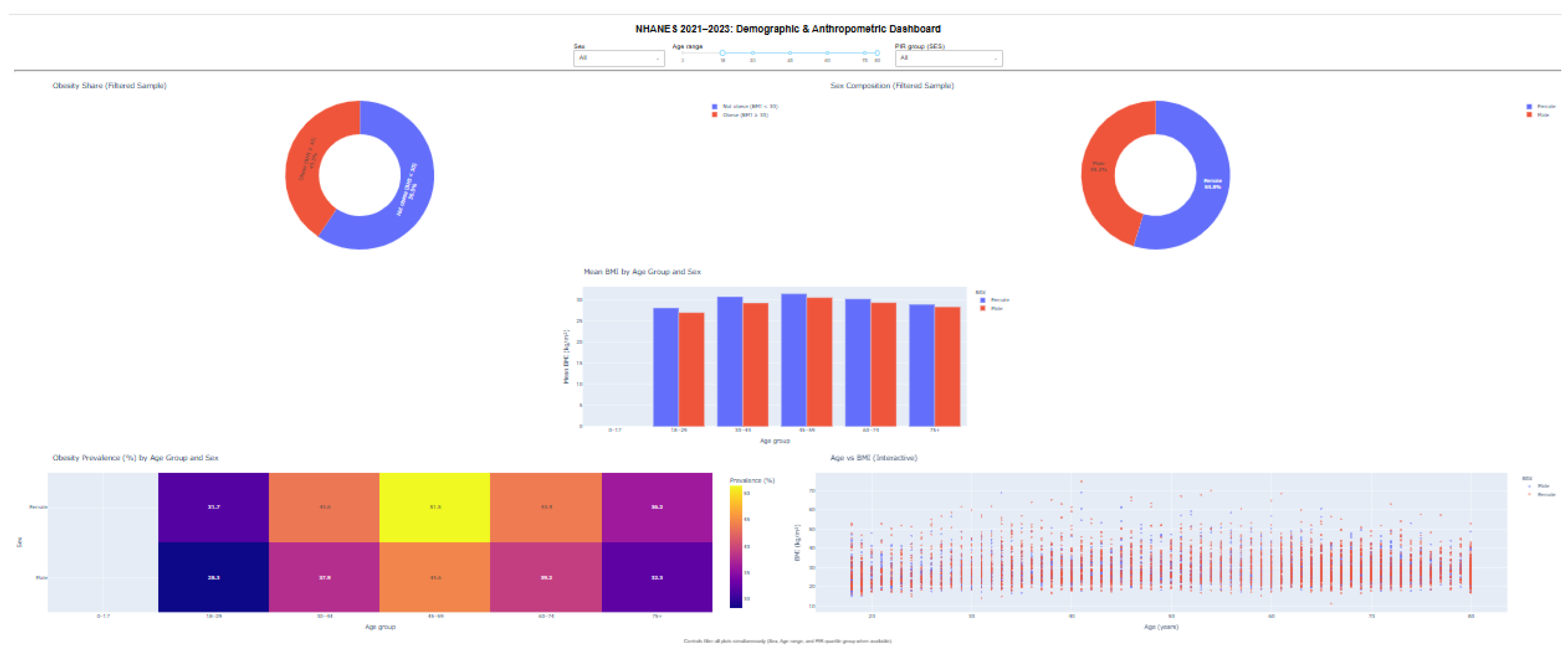 Preprints 195615 g005