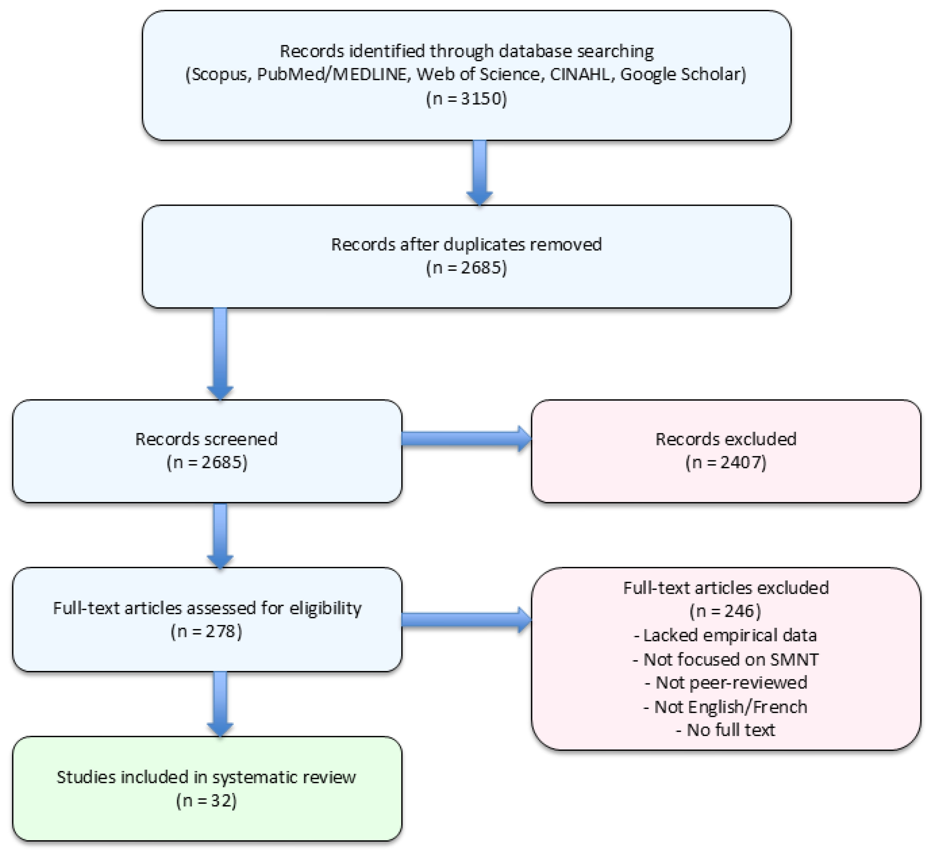 Preprints 233198 g002