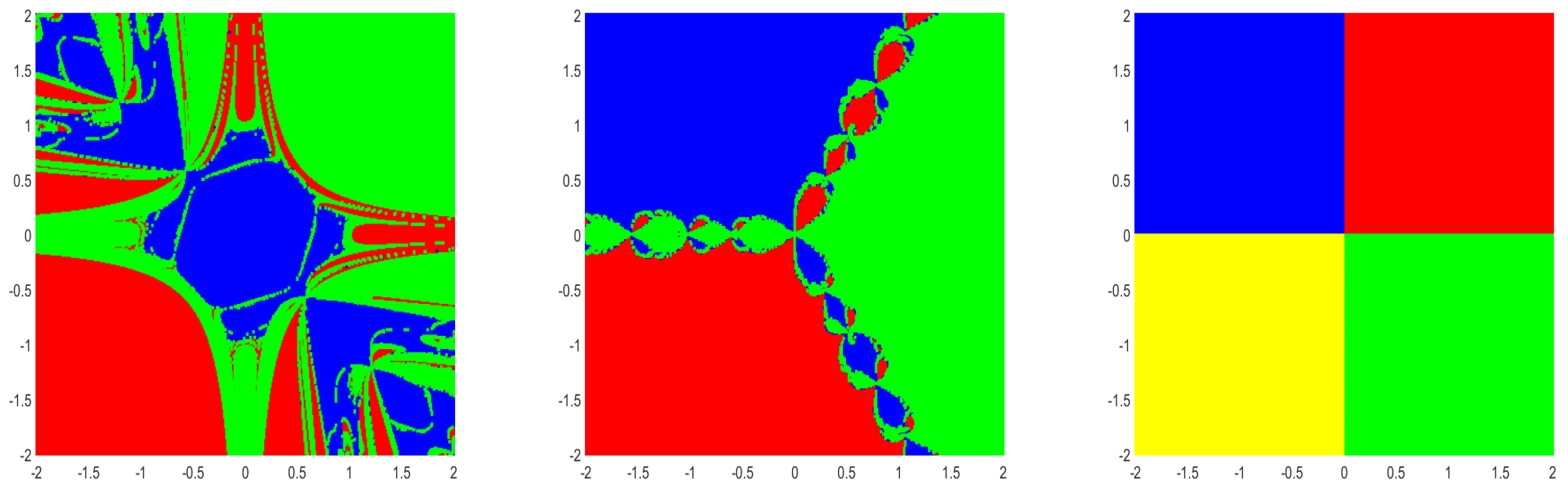 Preprints 156128 g003