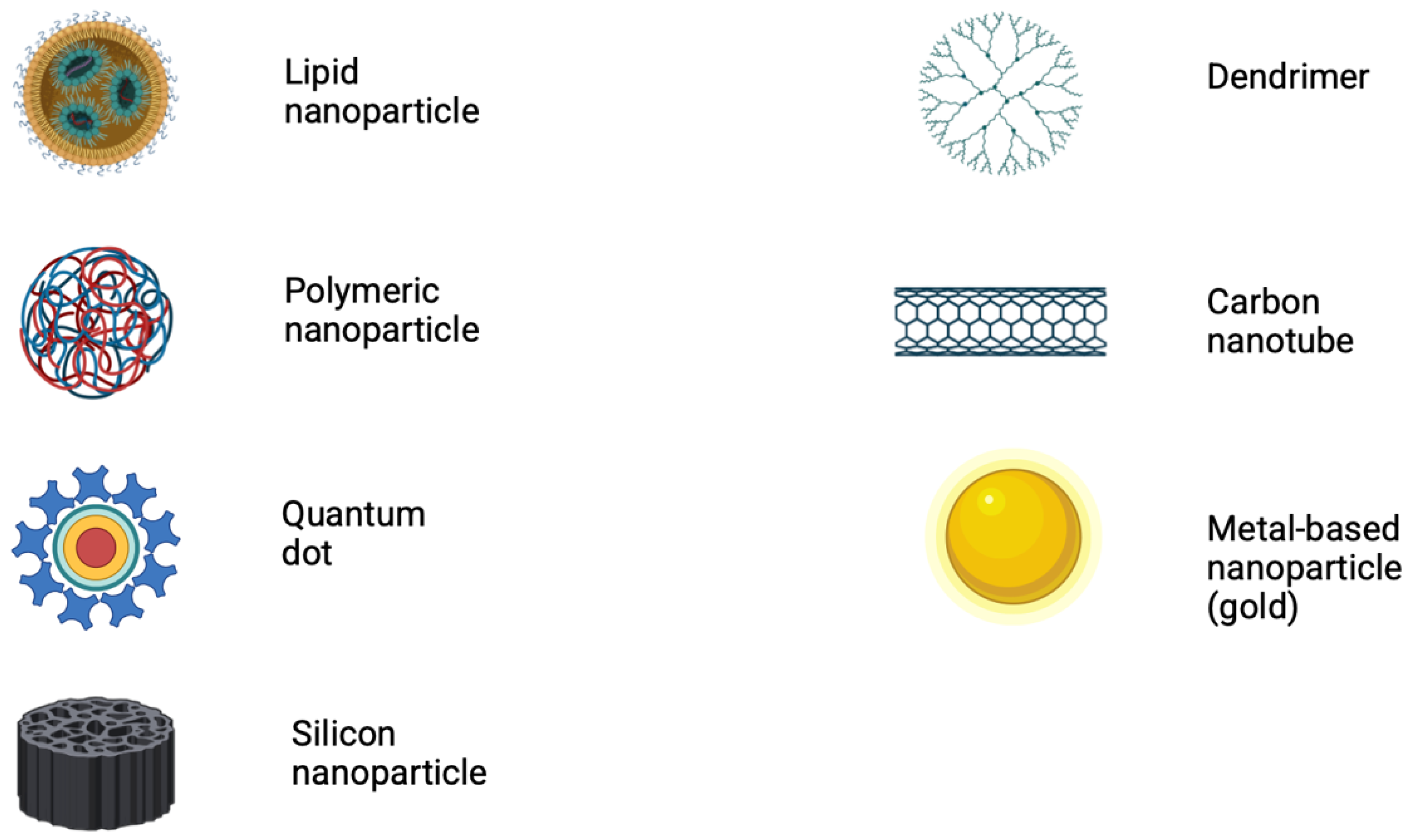 Preprints 150031 g002