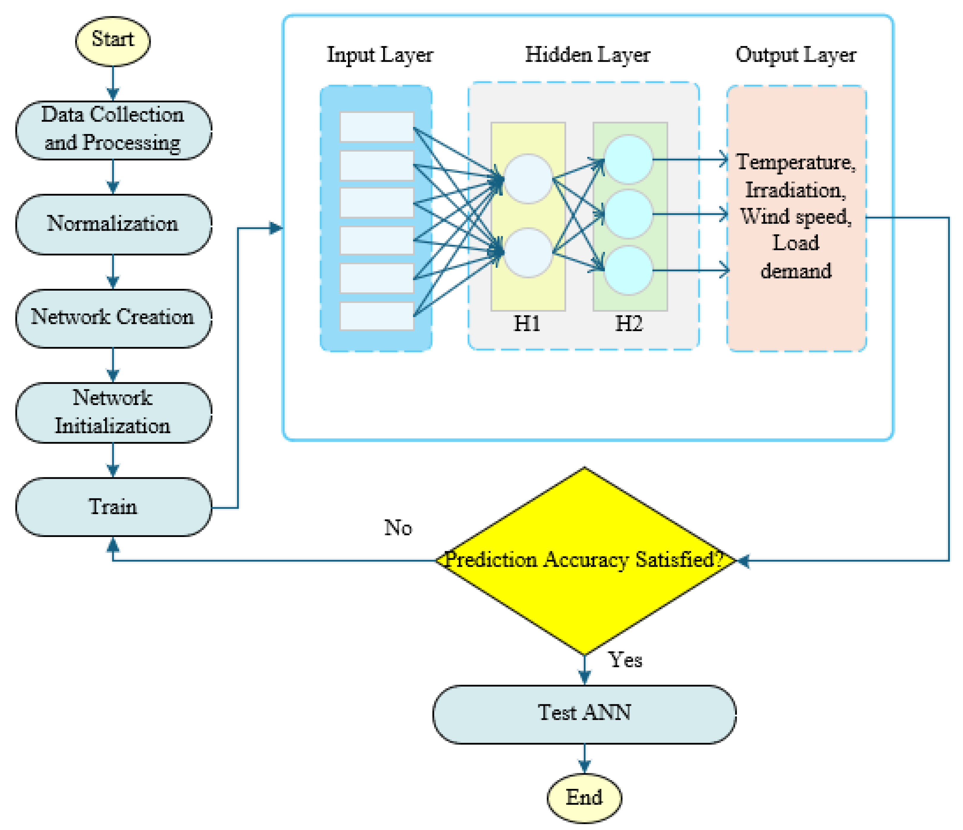 Preprints 166455 g001