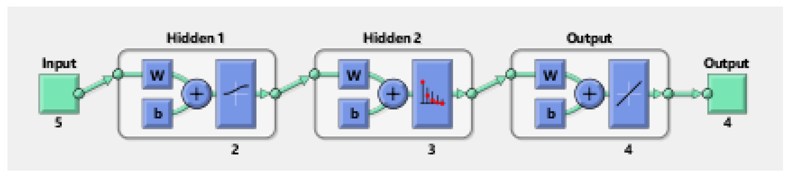 Preprints 166455 g002