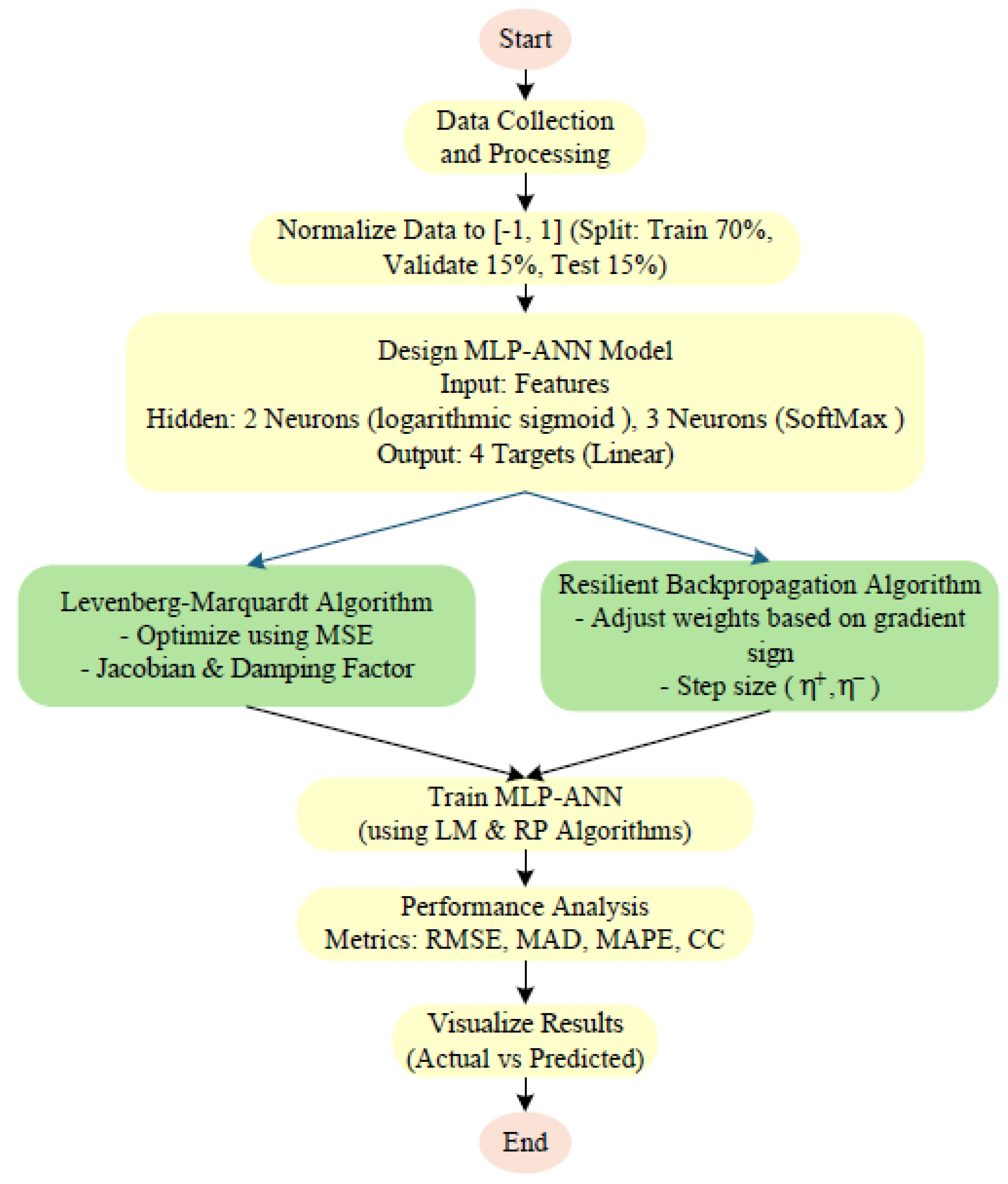Preprints 166455 g003