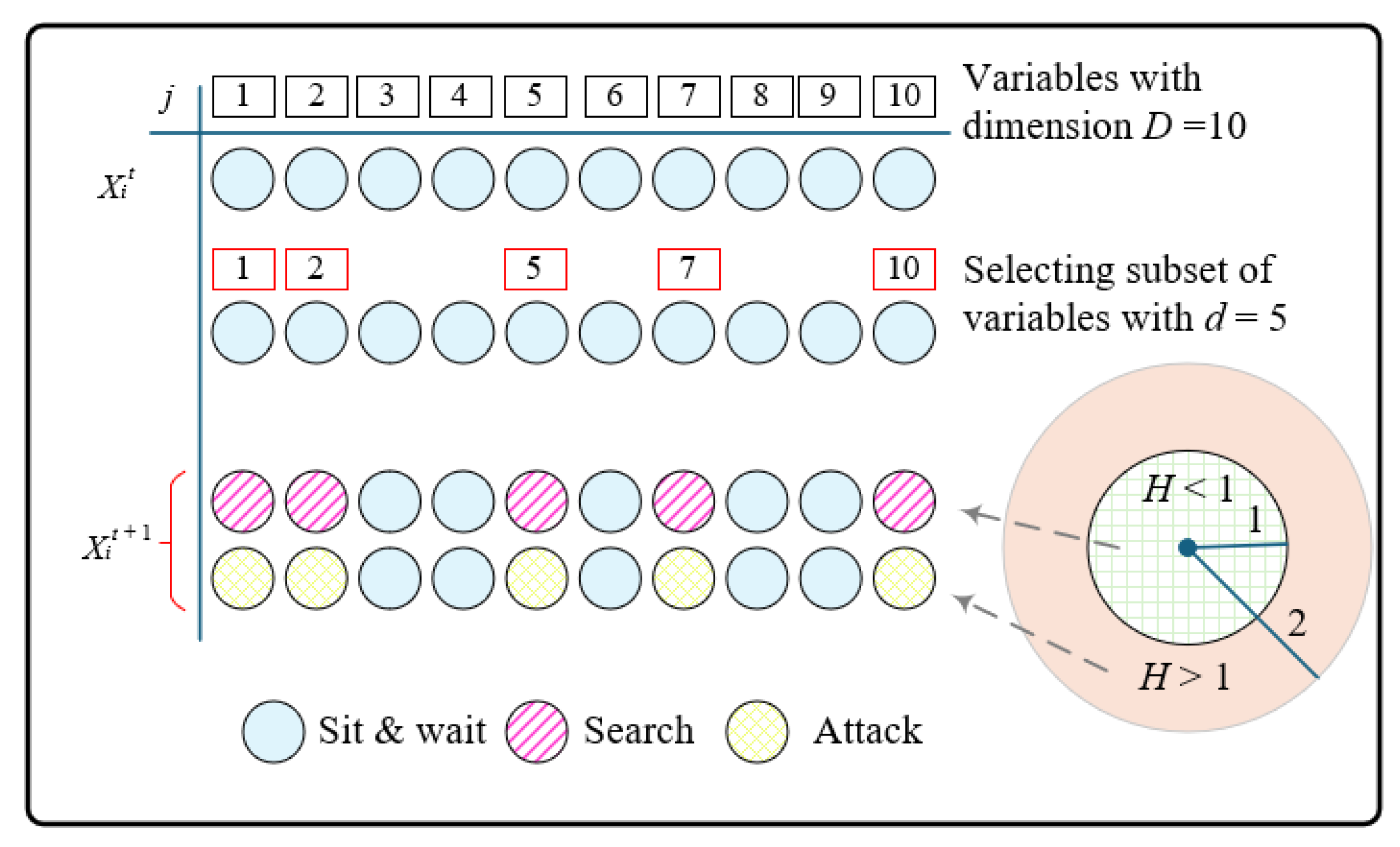 Preprints 166455 g004