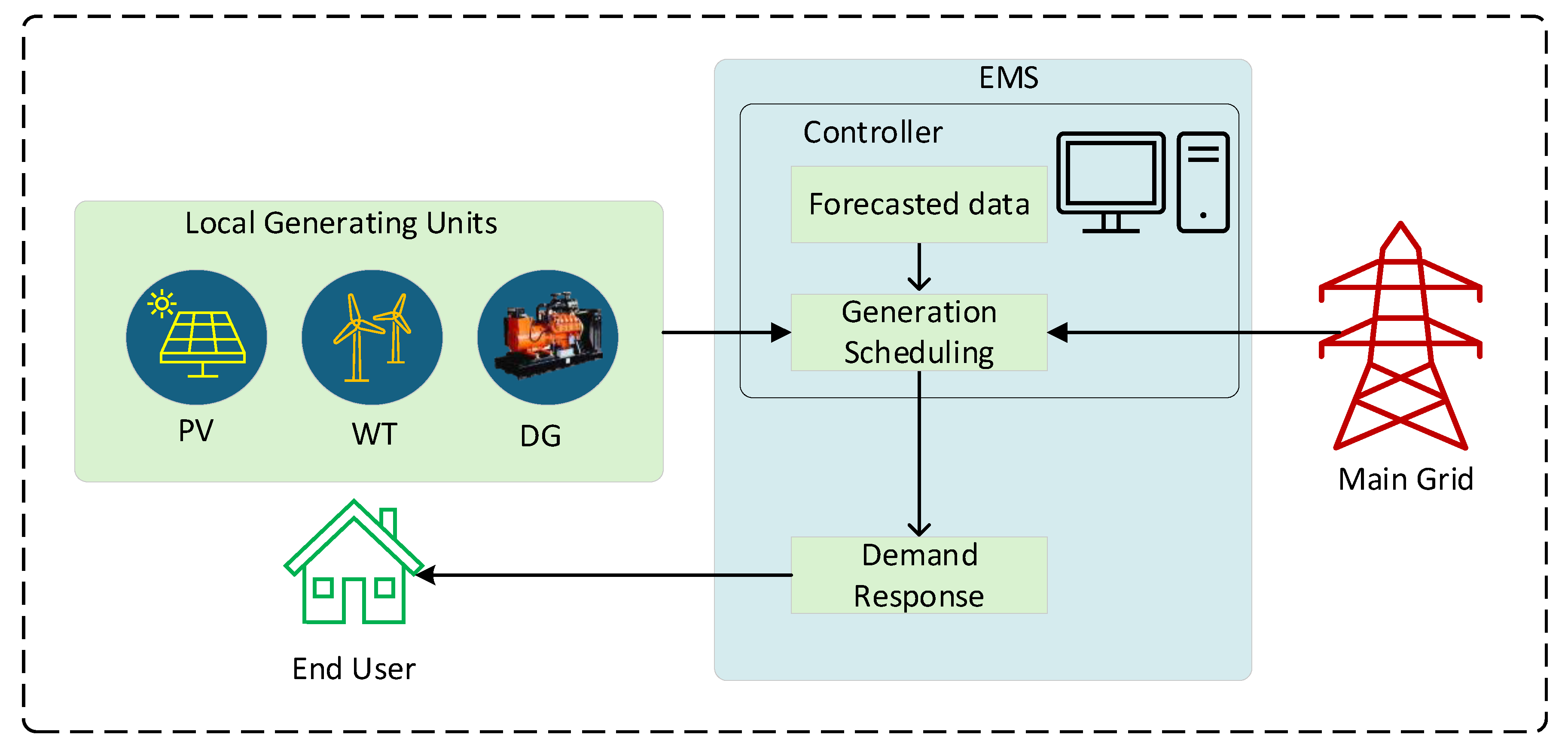 Preprints 166455 g005