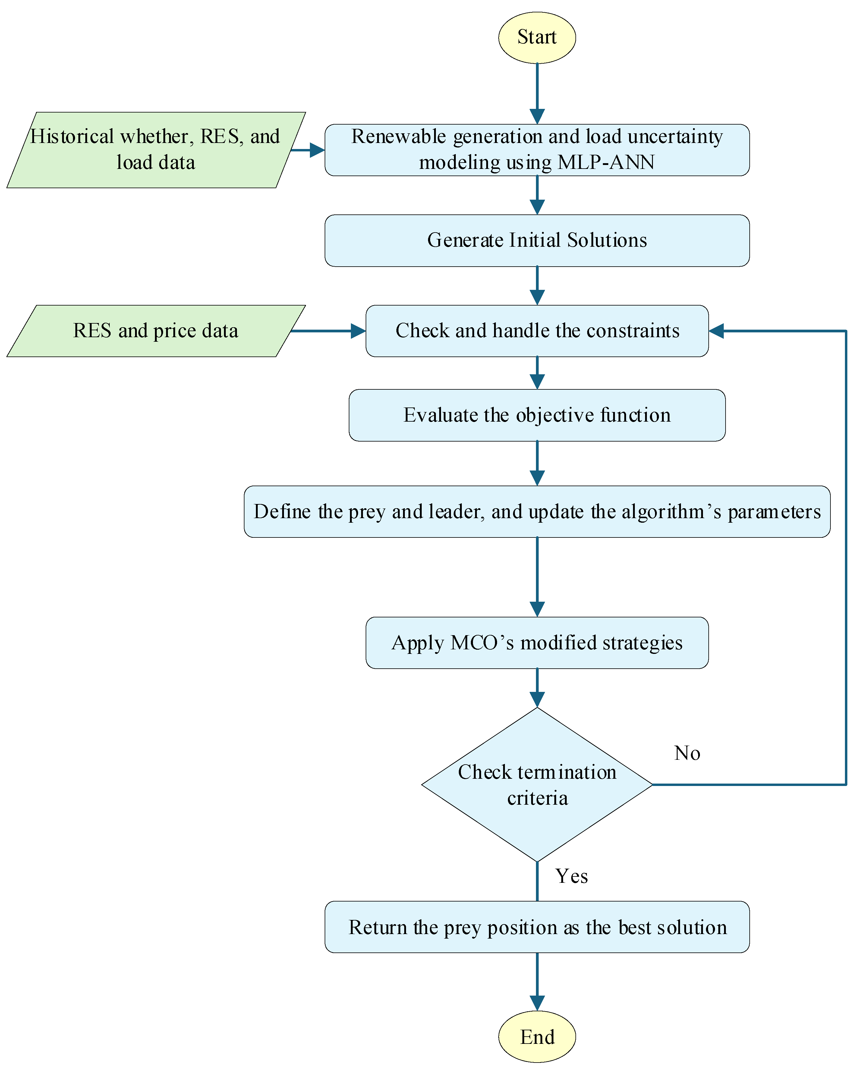 Preprints 166455 g006