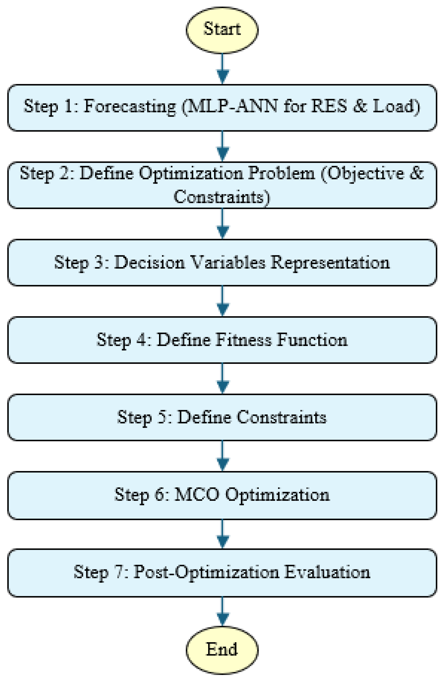 Preprints 166455 g007