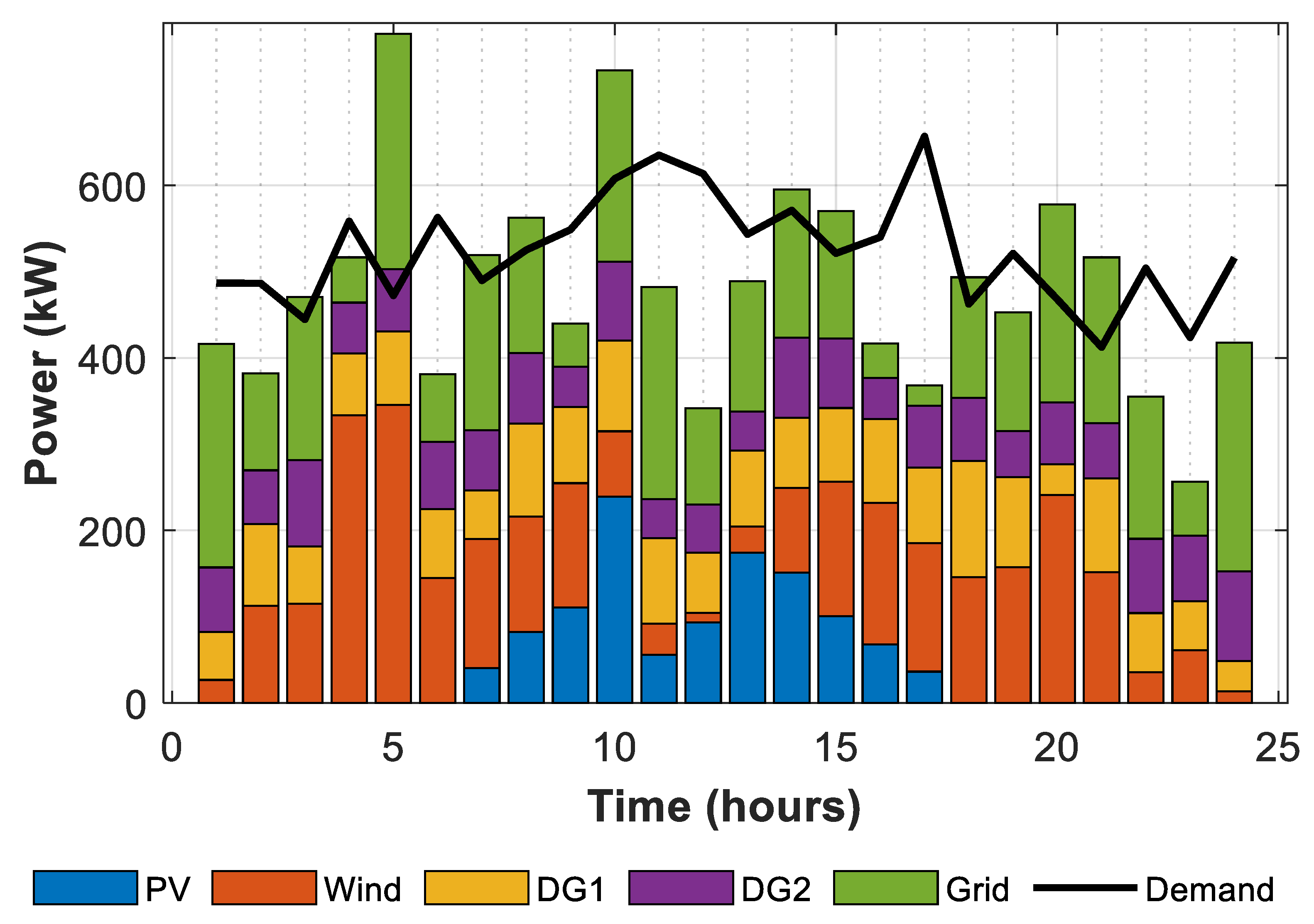 Preprints 166455 g012