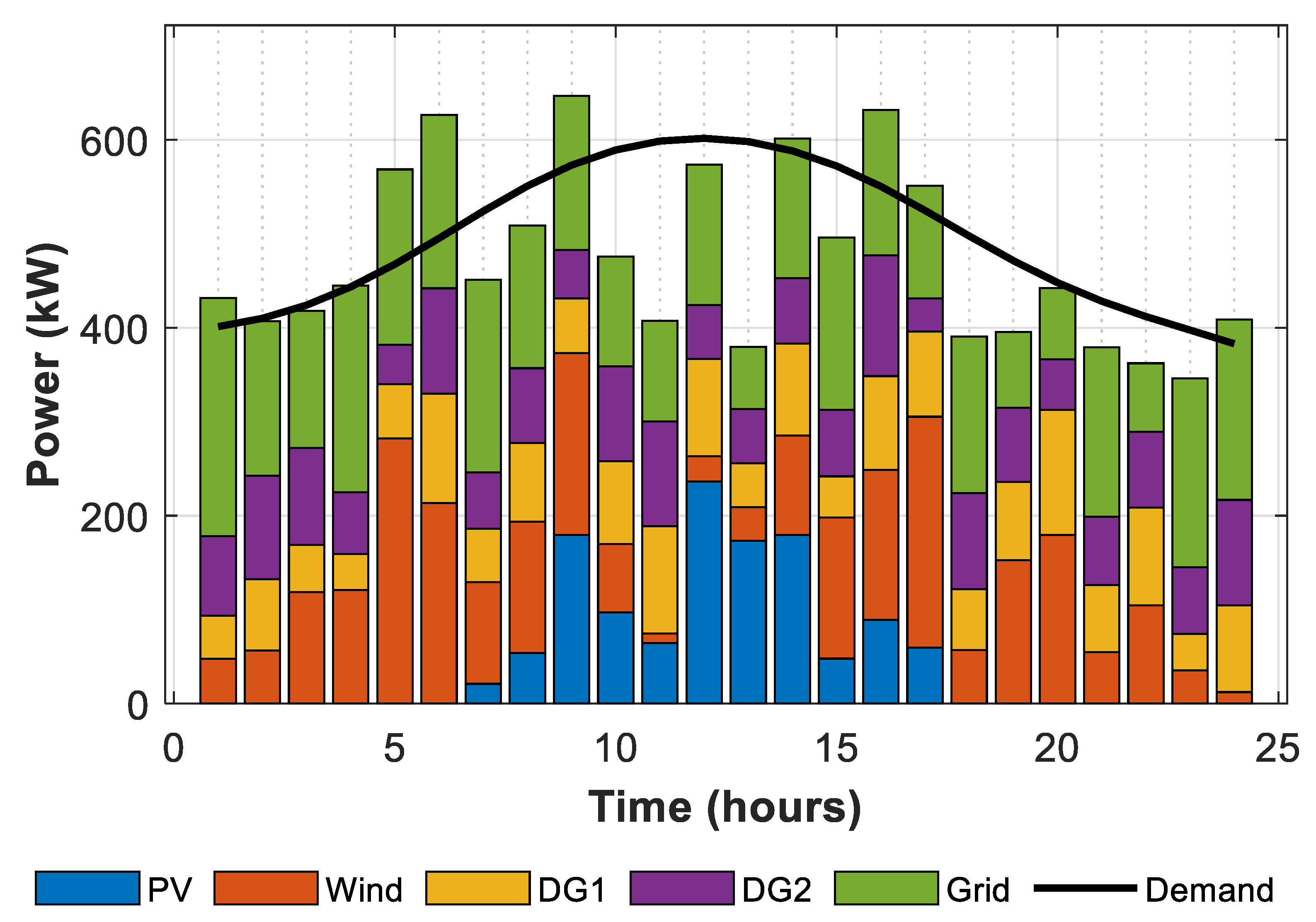 Preprints 166455 g014