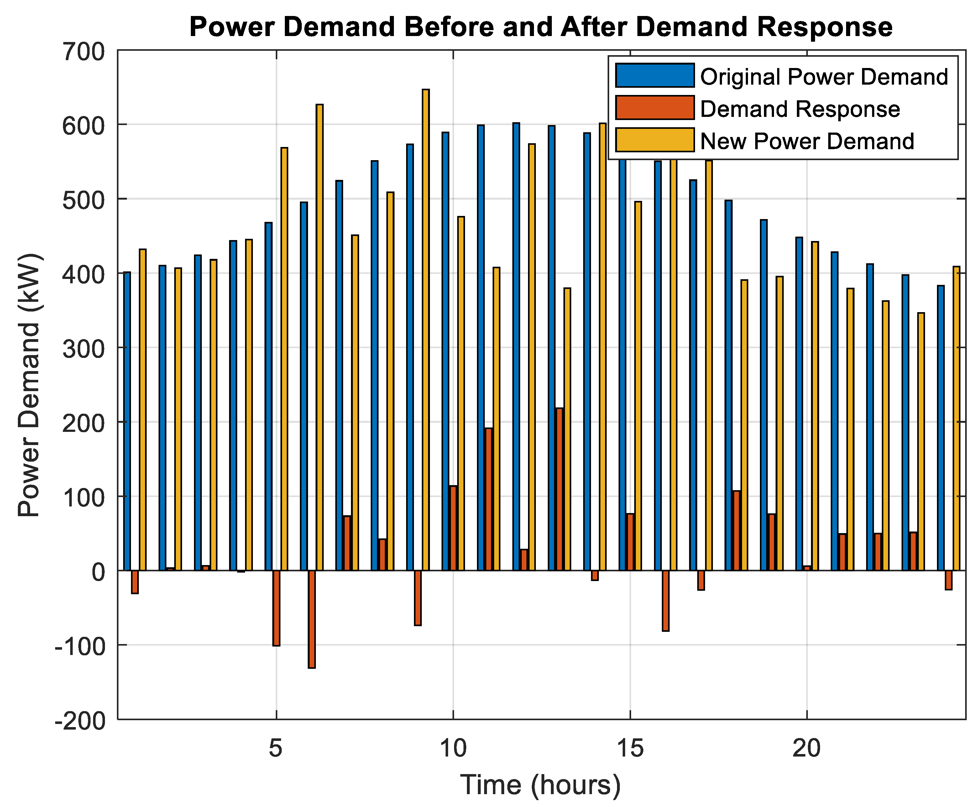 Preprints 166455 g015