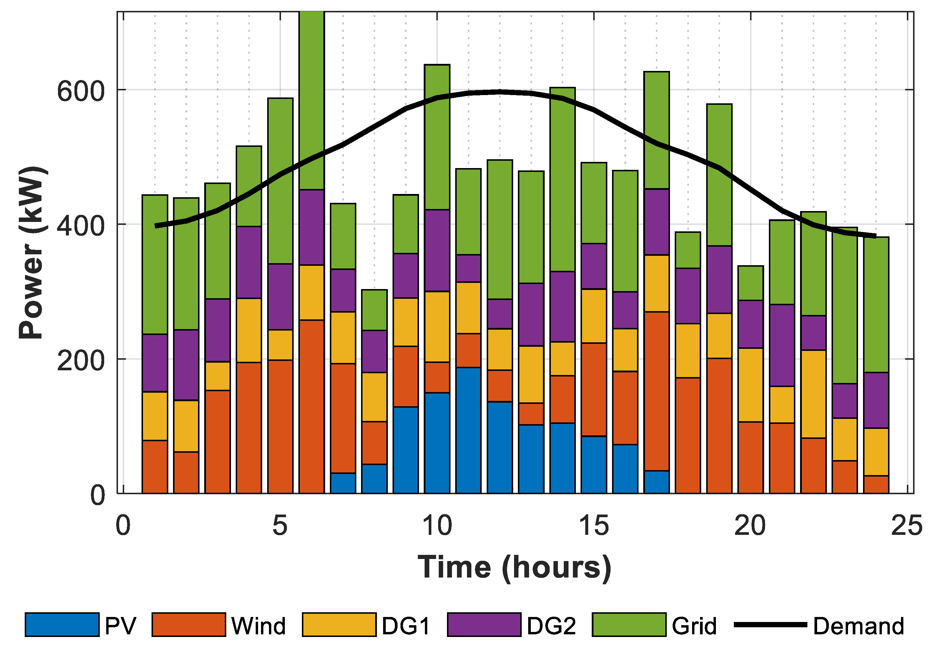 Preprints 166455 g016