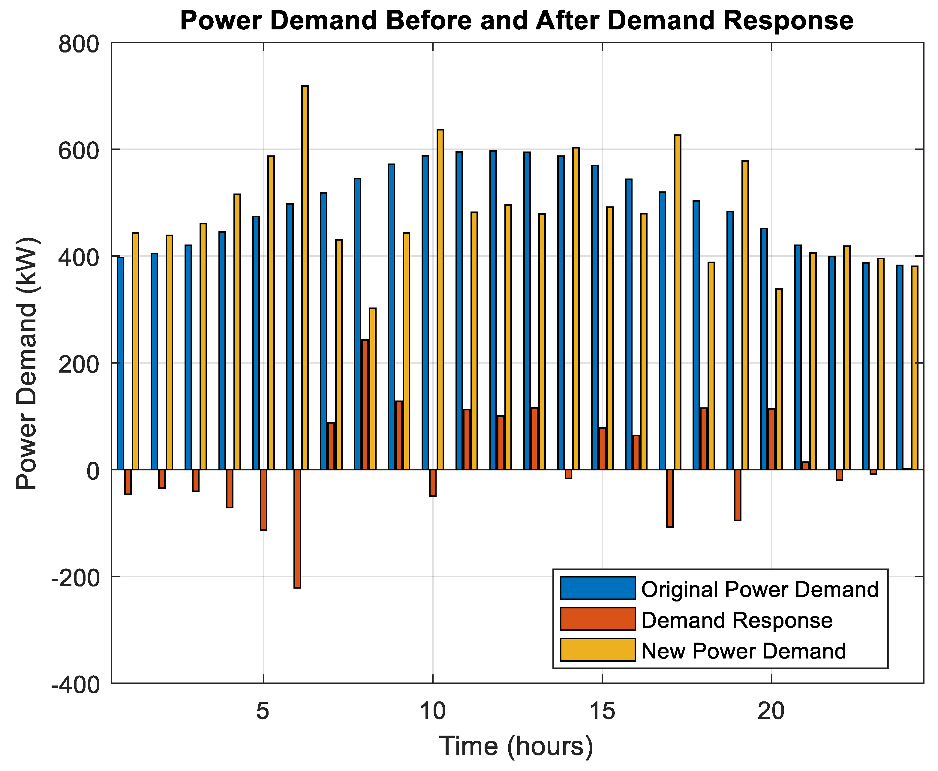 Preprints 166455 g017