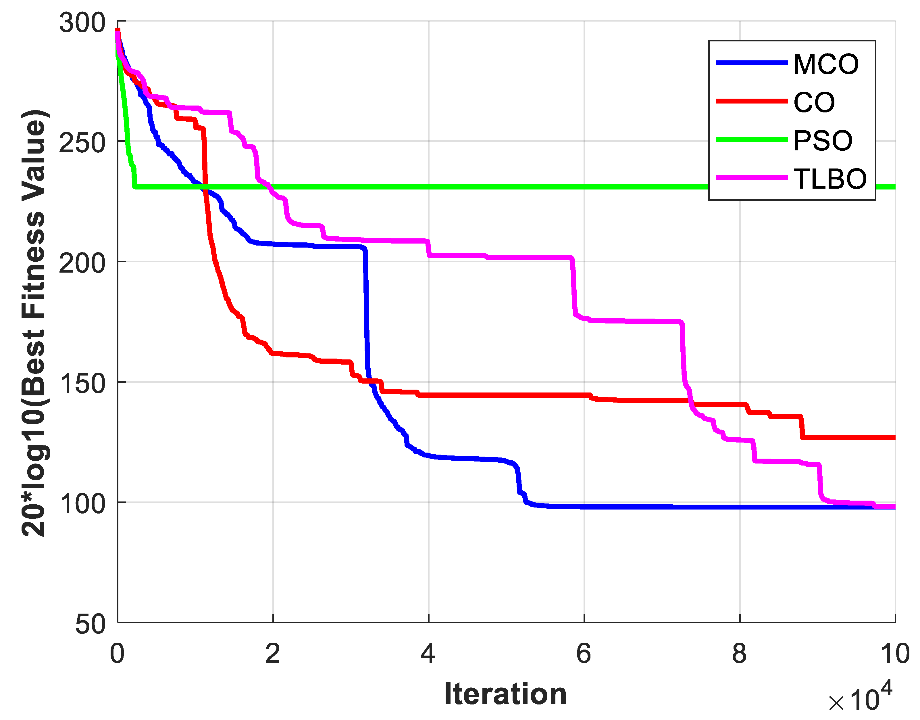 Preprints 166455 g018