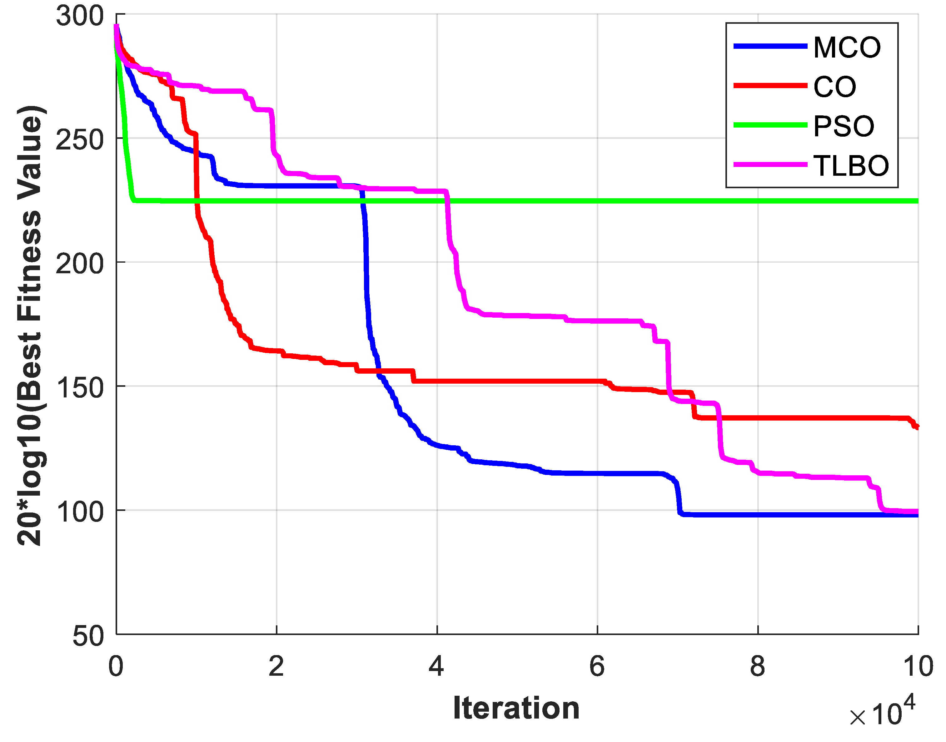 Preprints 166455 g019
