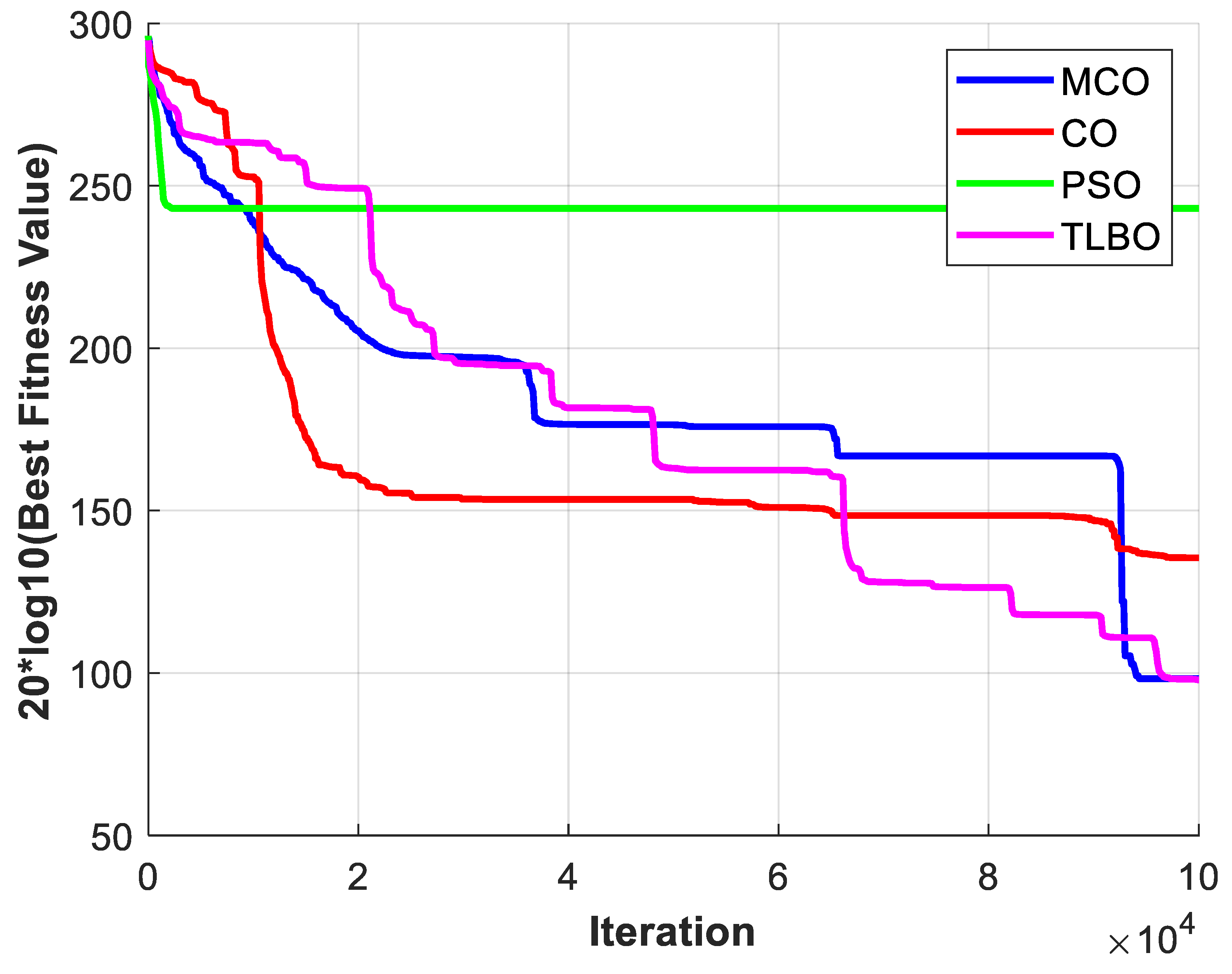 Preprints 166455 g020