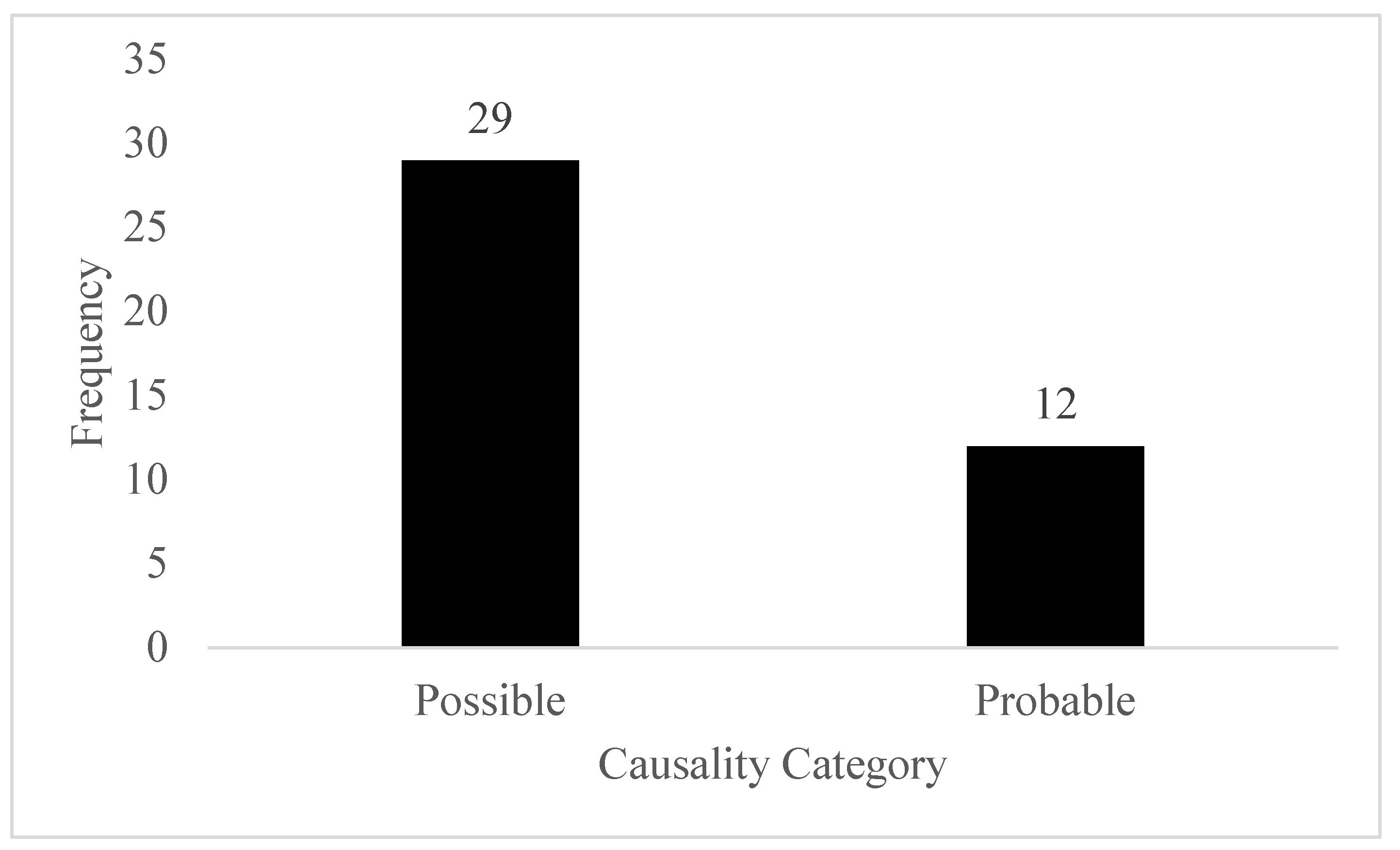 Preprints 150315 g001