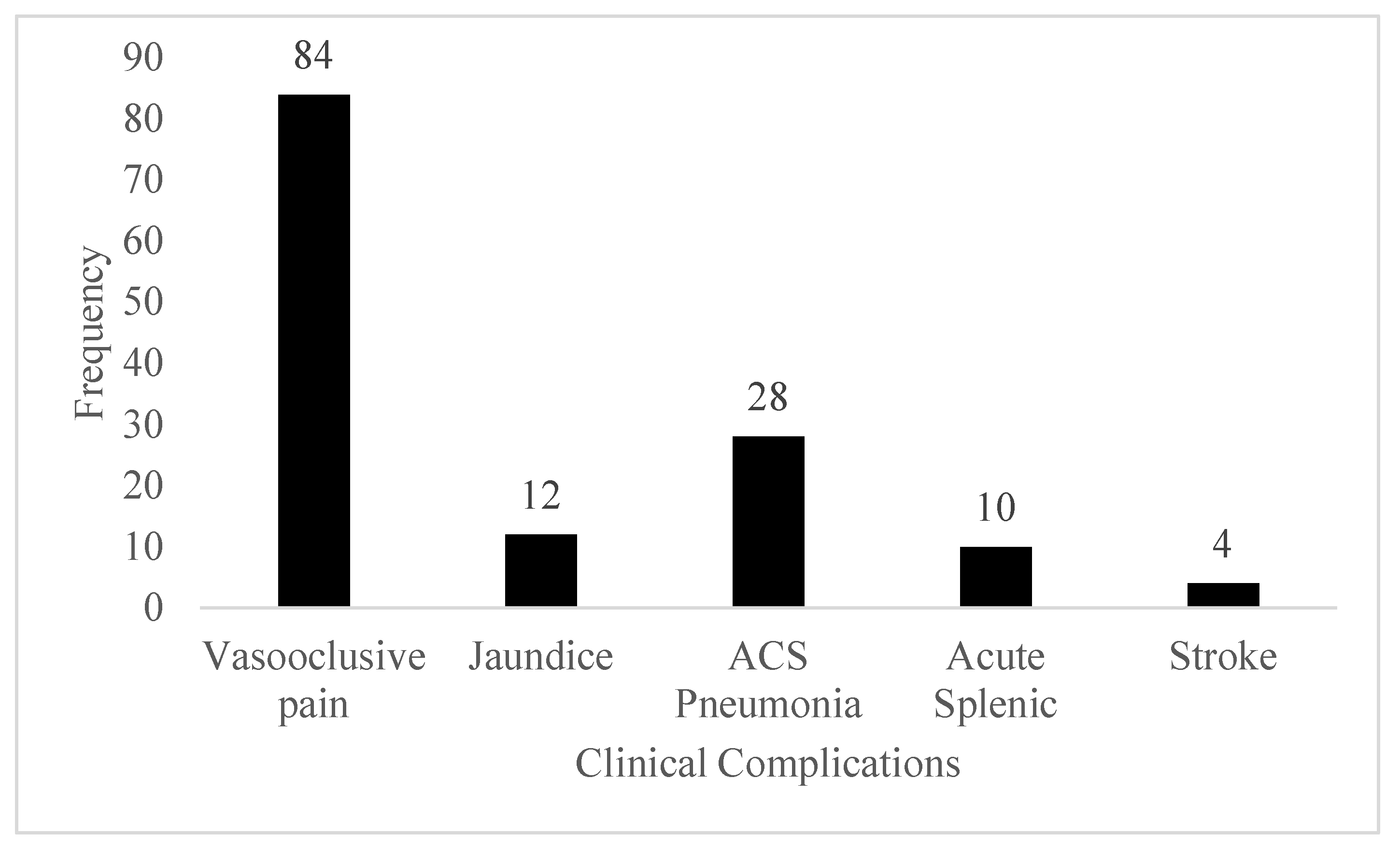 Preprints 150315 g002