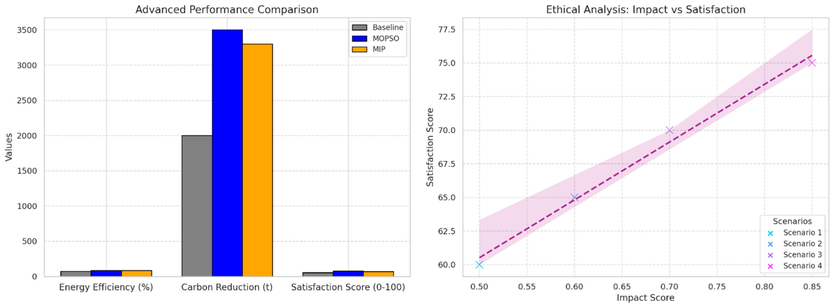 Preprints 143255 g001