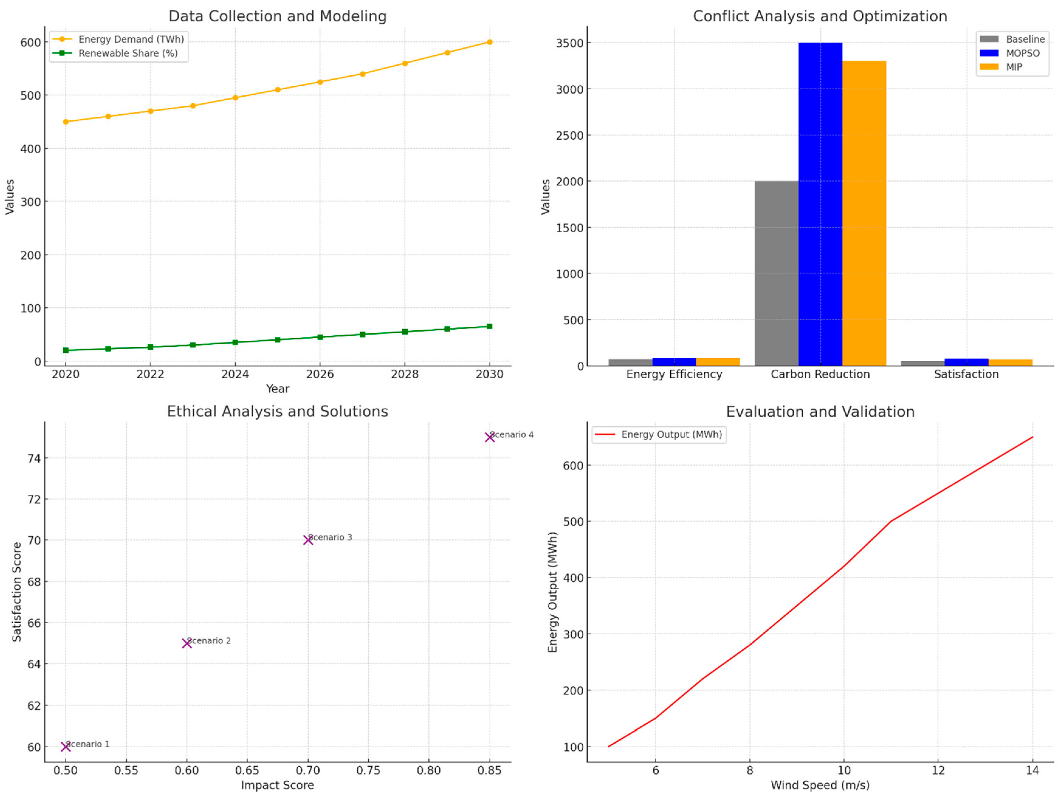 Preprints 143255 g002