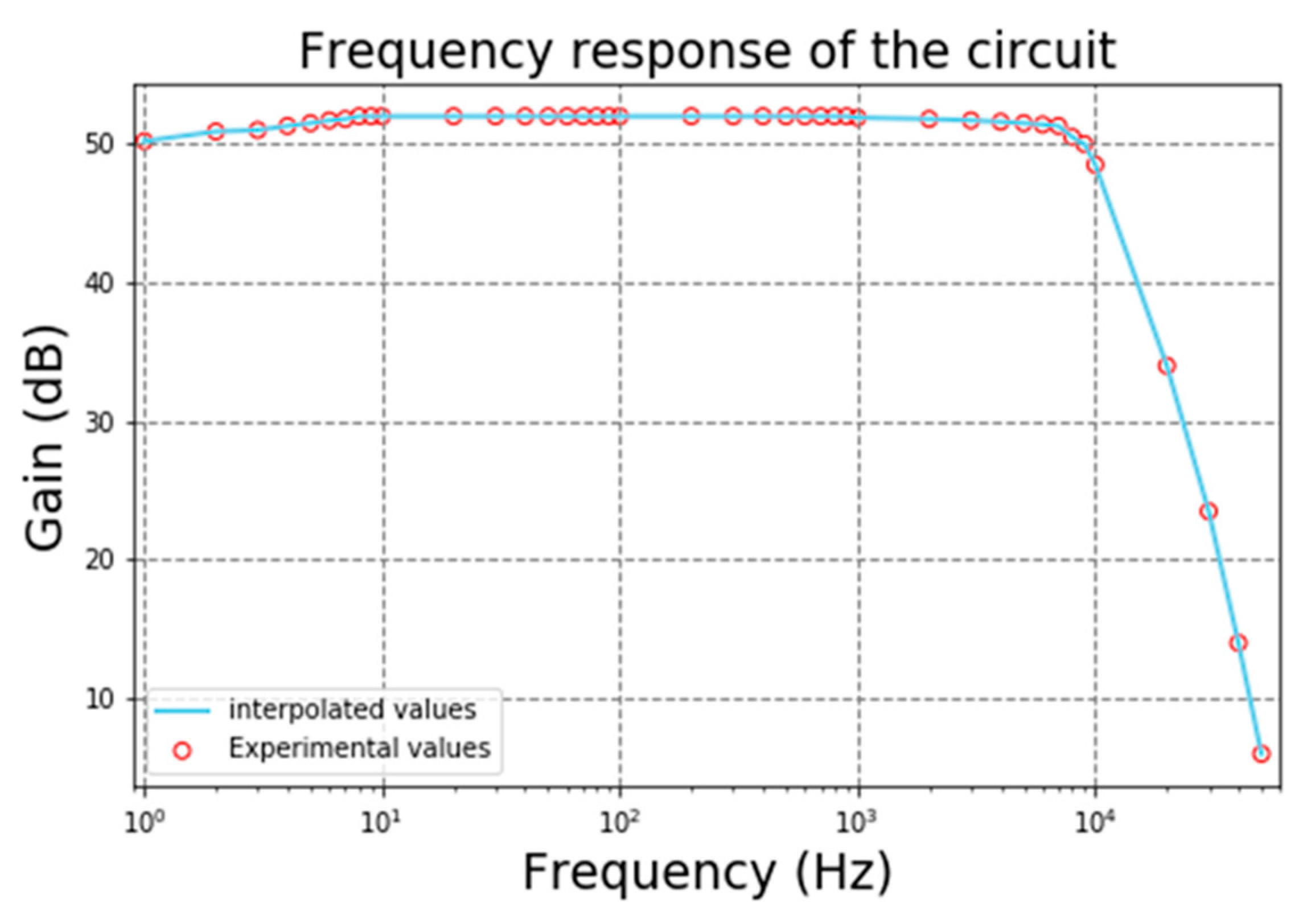 Preprints 76218 g015