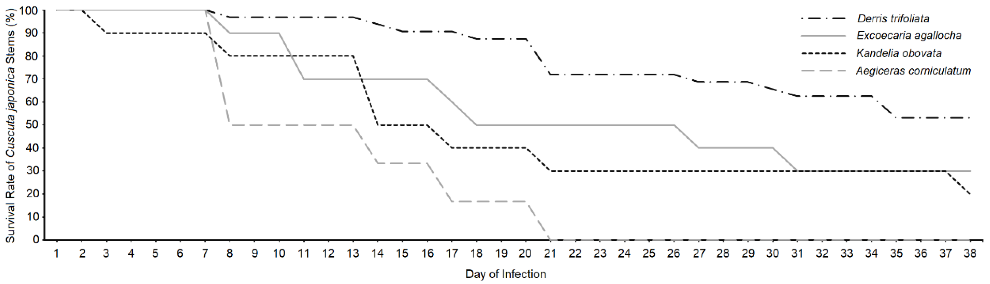 Preprints 164539 g001