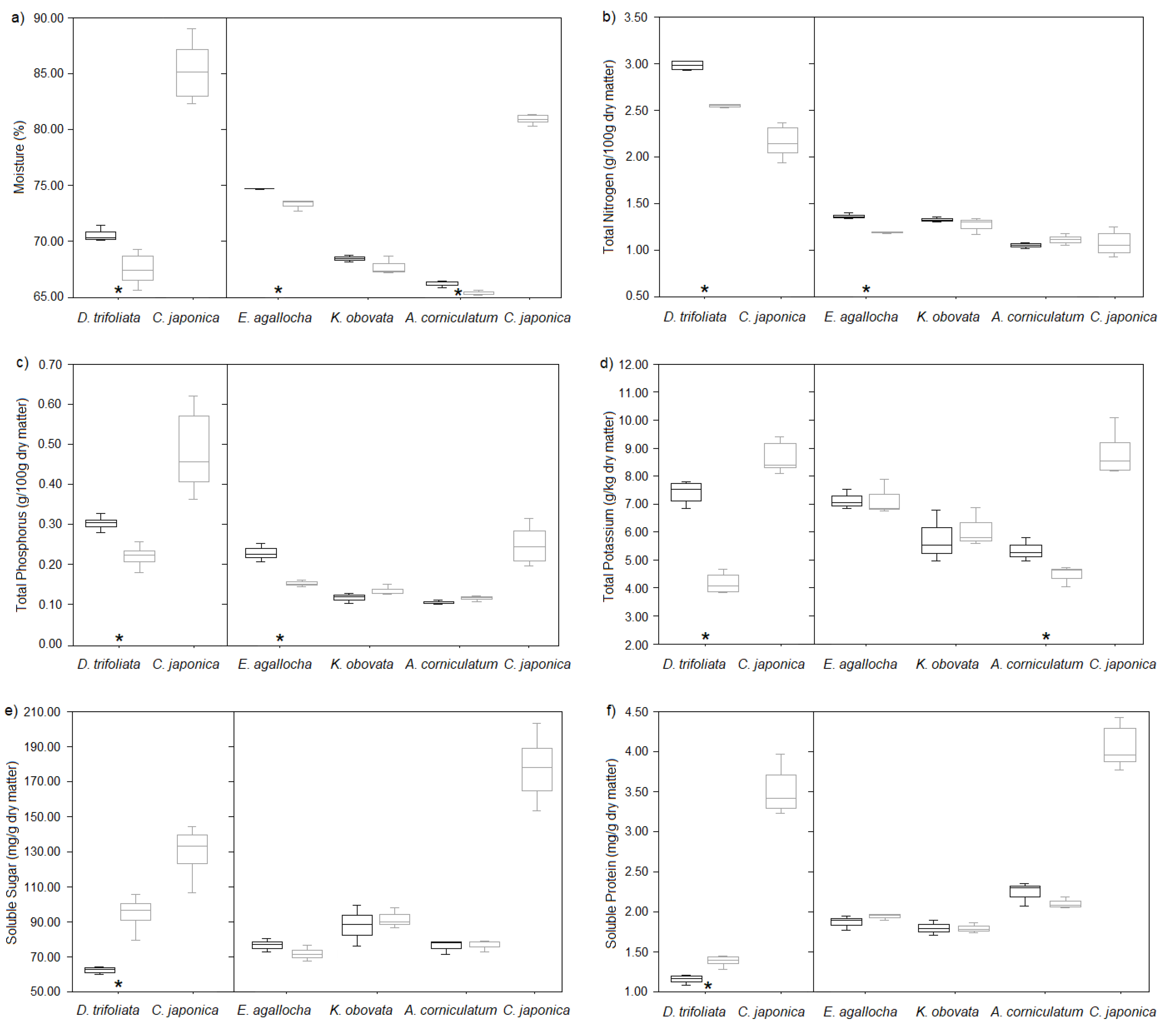 Preprints 164539 g003