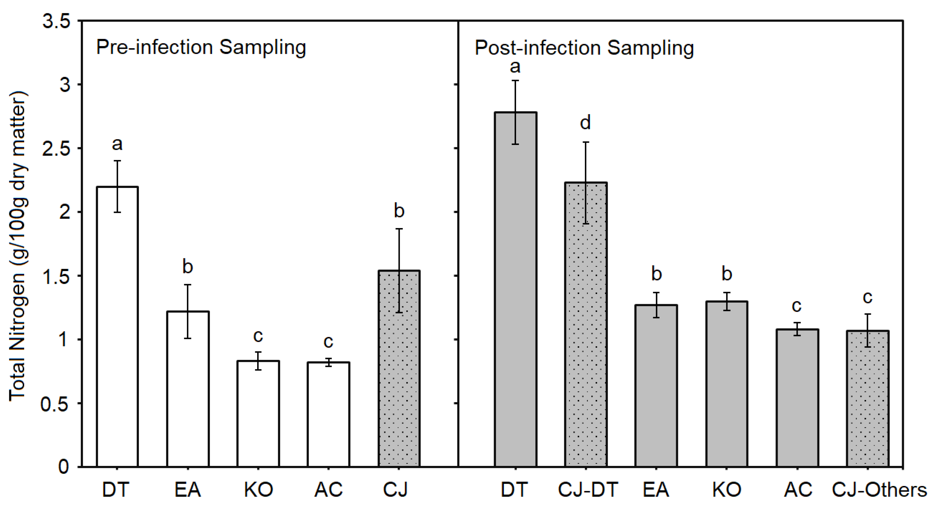 Preprints 164539 g004