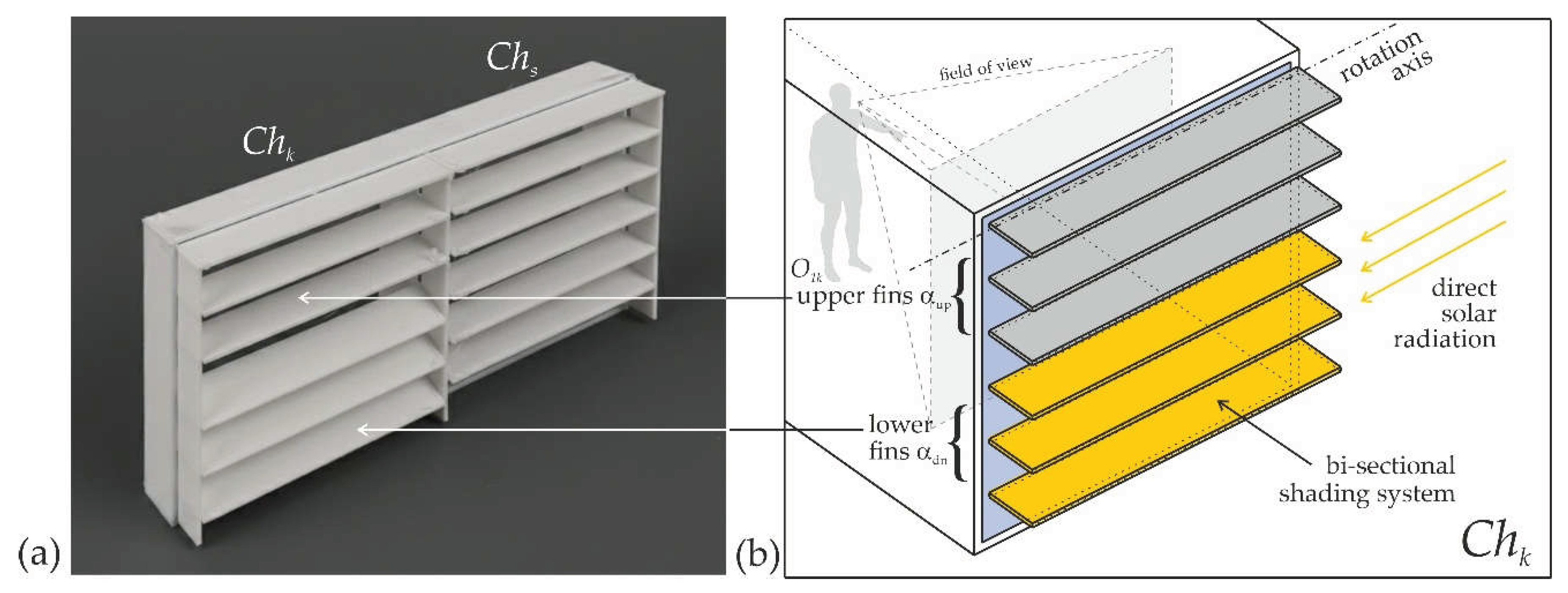 Preprints 198988 g001