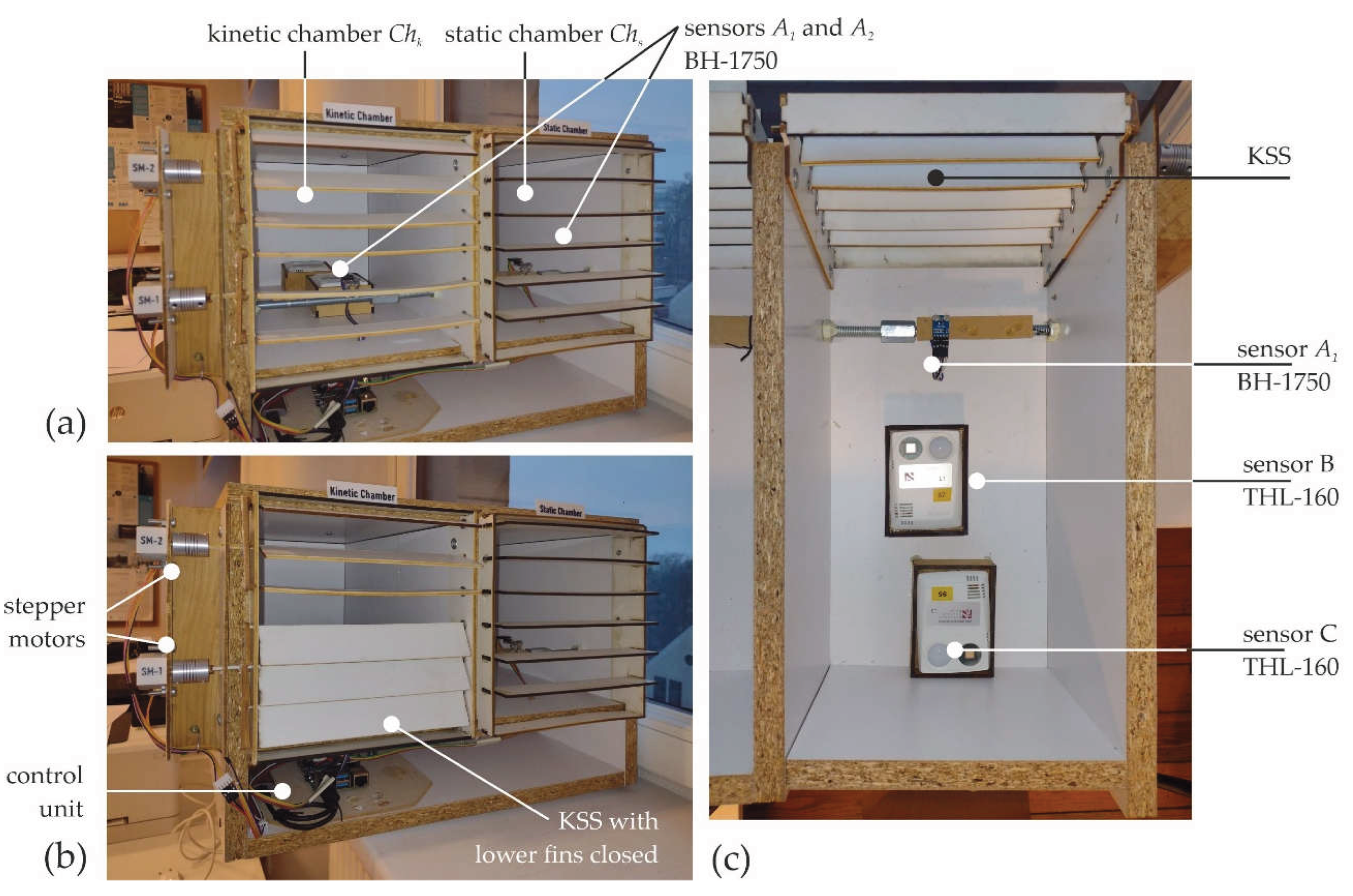 Preprints 198988 g002