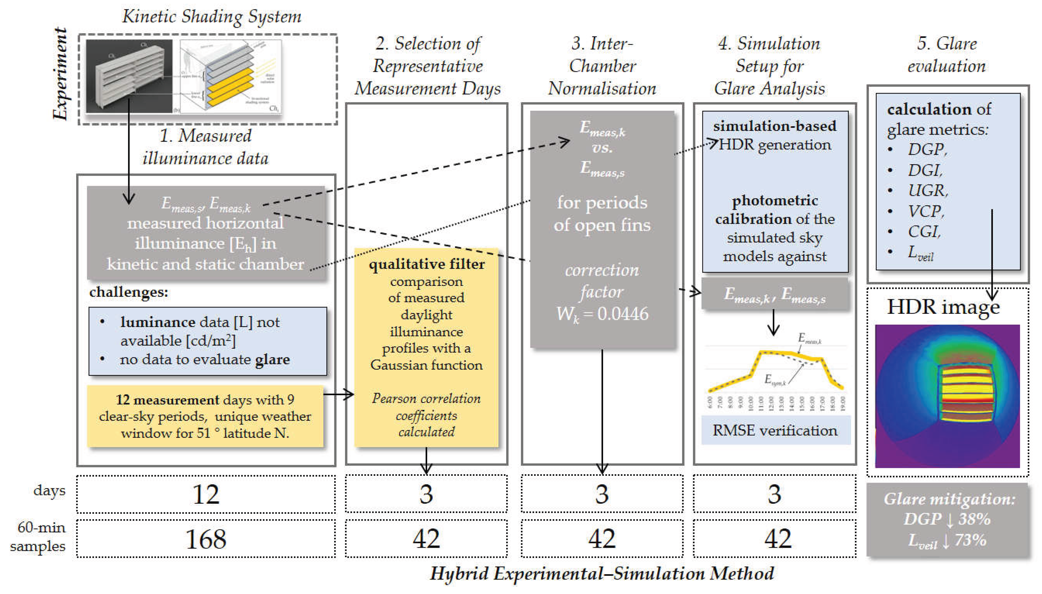 Preprints 198988 g003