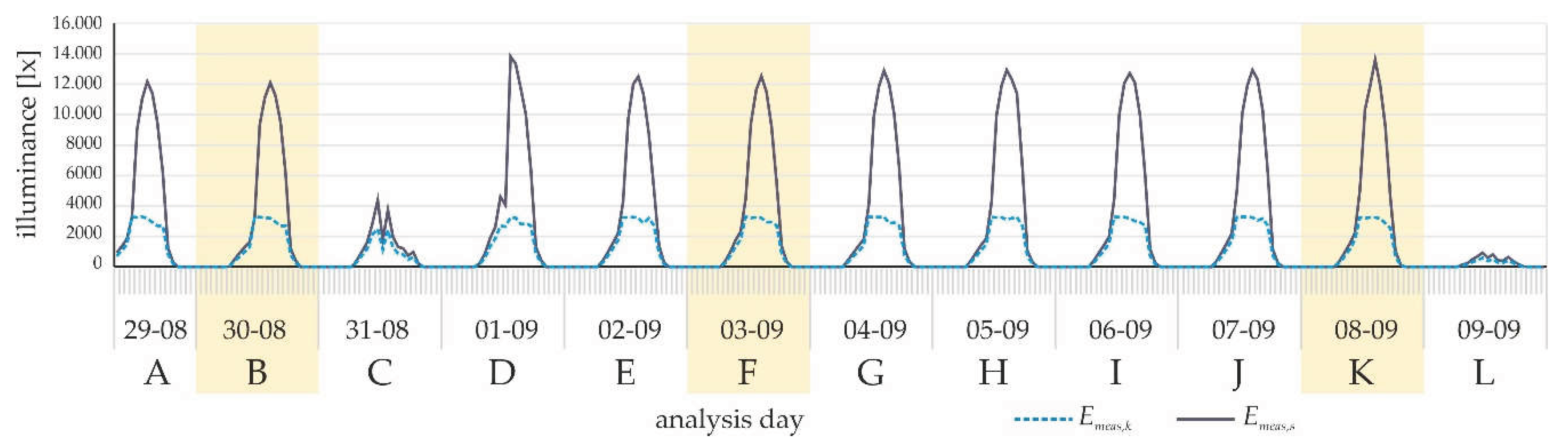 Preprints 198988 g005